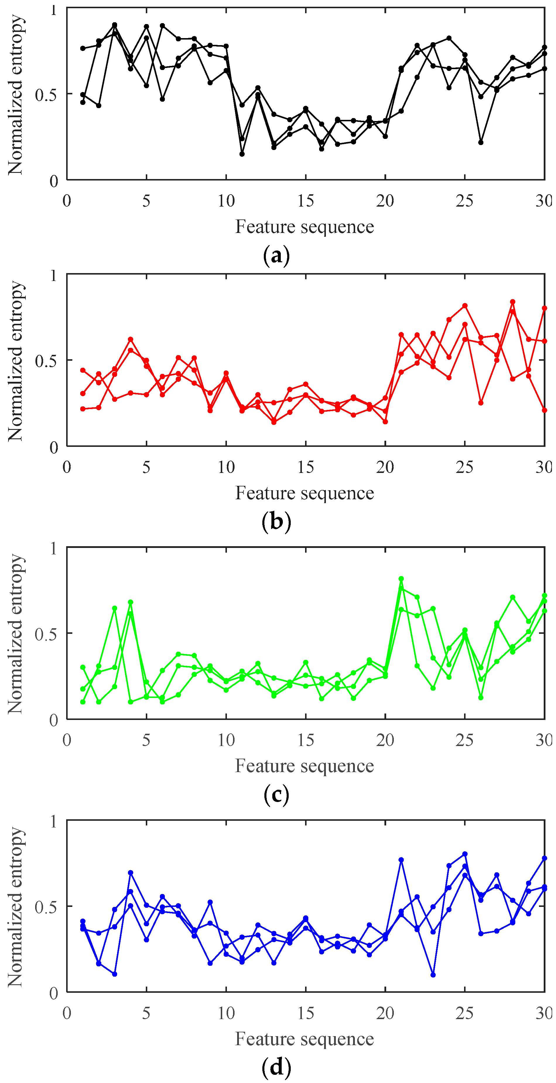 Entropy 20 00847 g008