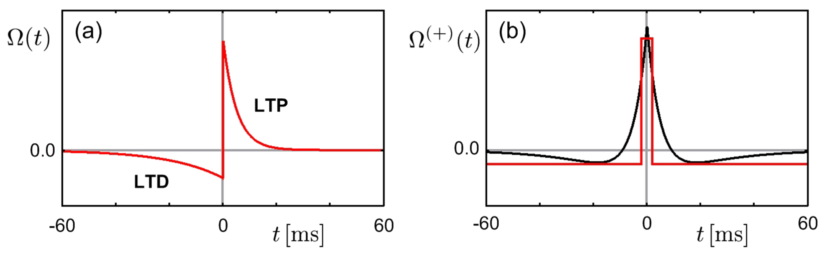 Entropy 20 00848 g001