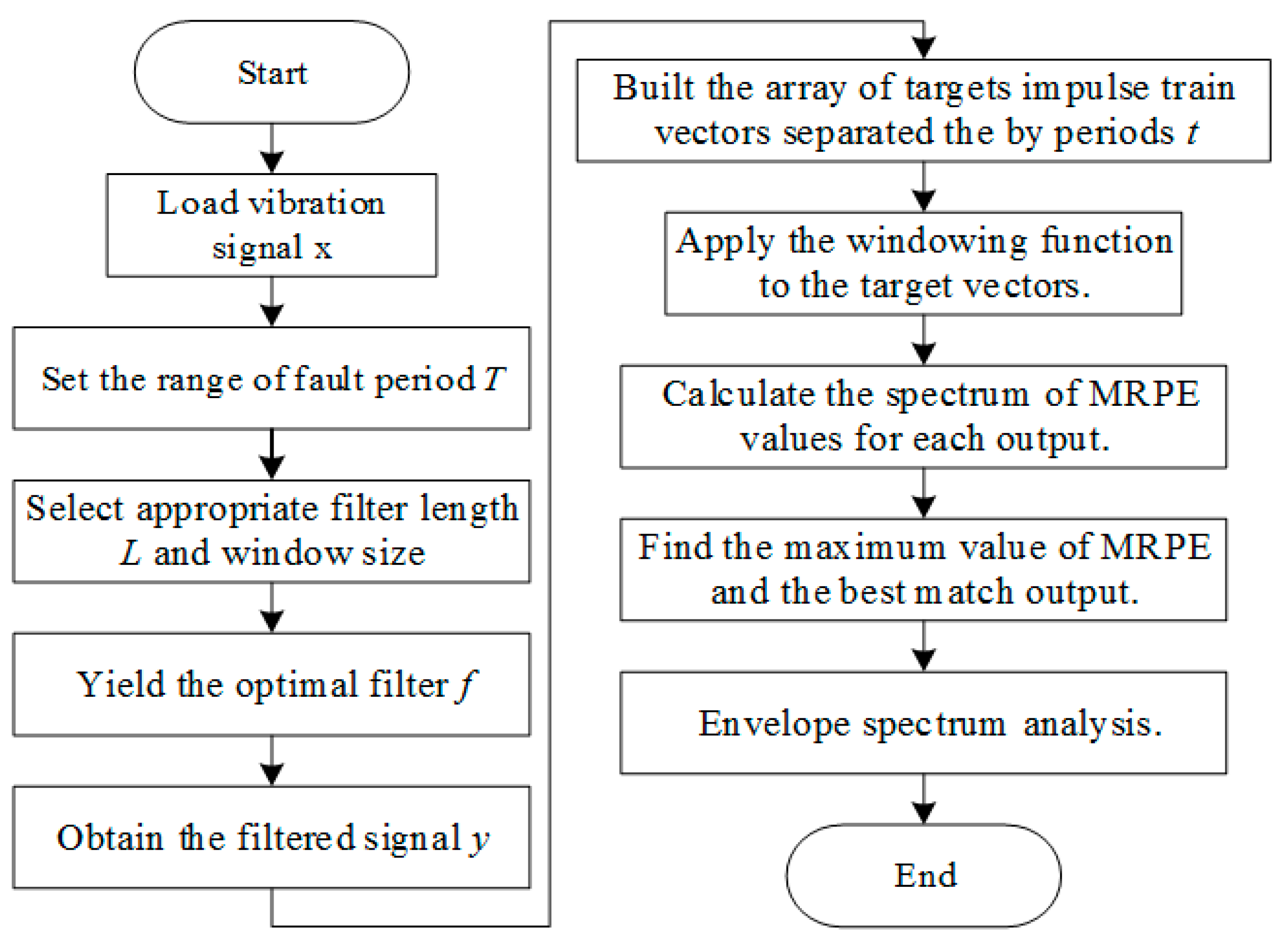 Entropy 20 00850 g001
