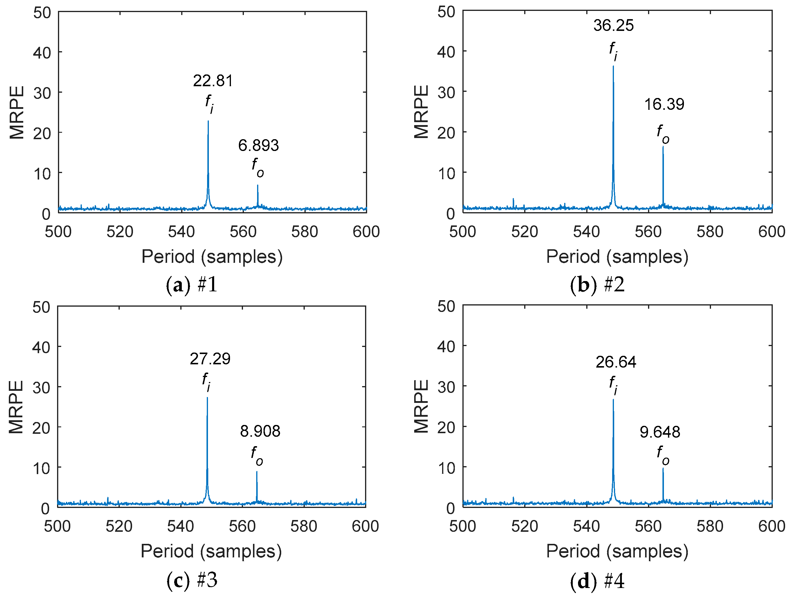 Entropy 20 00850 g010