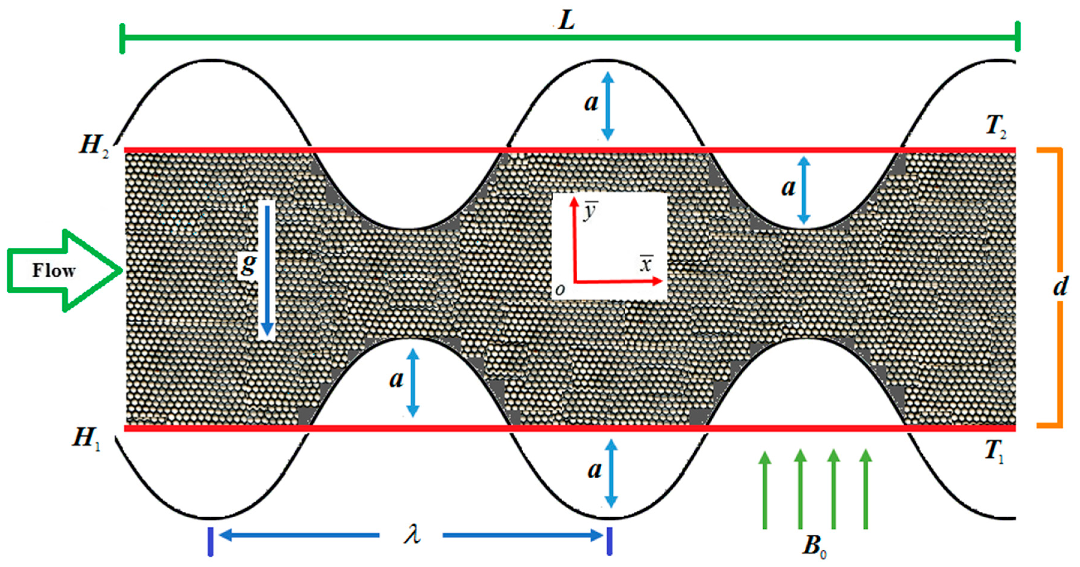 Entropy 20 00851 g001 550
