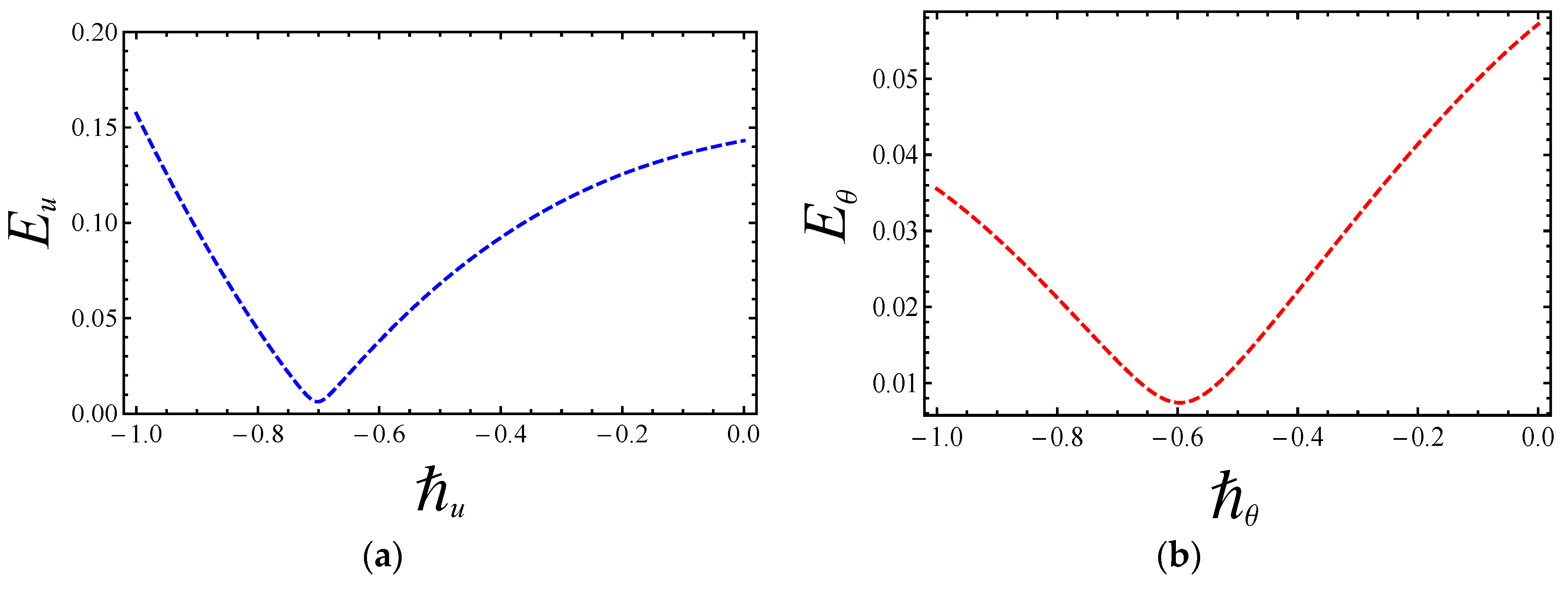 Entropy 20 00851 g002 550