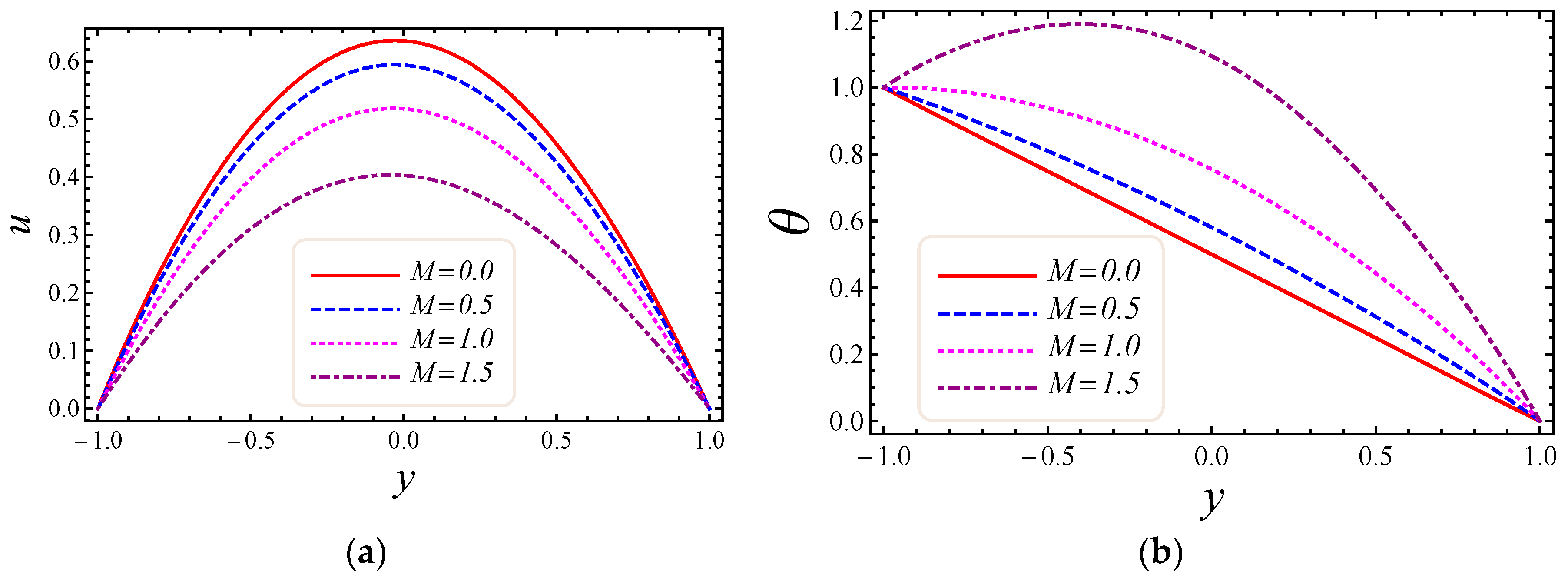 Entropy 20 00851 g003 550