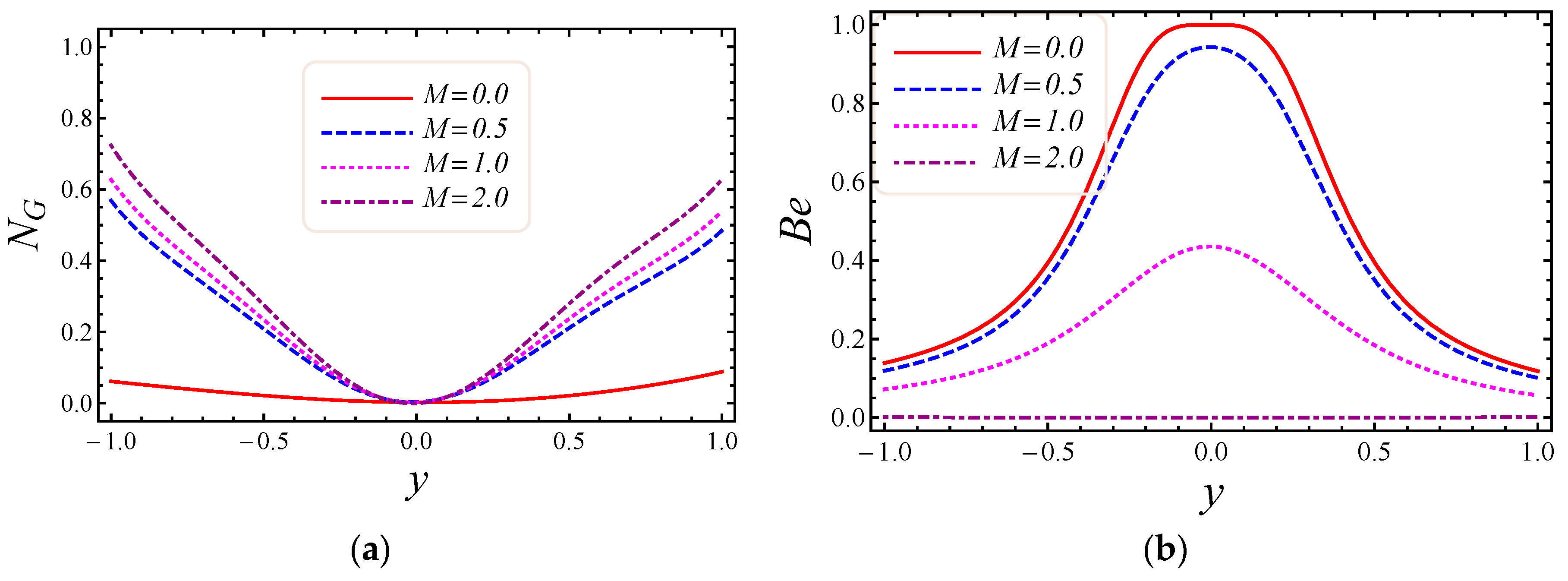 Entropy 20 00851 g007 550