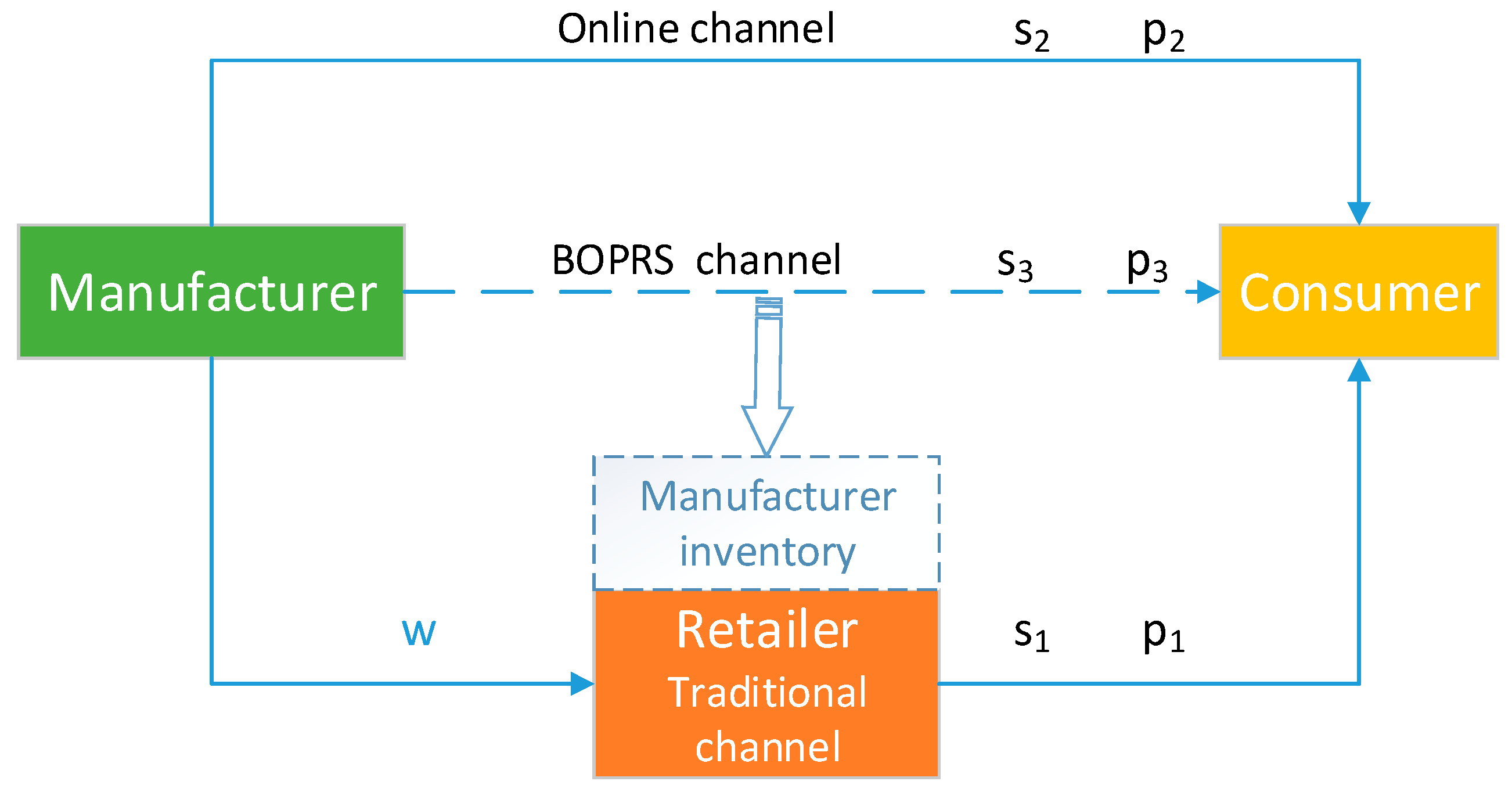 Entropy 20 00858 g001 550