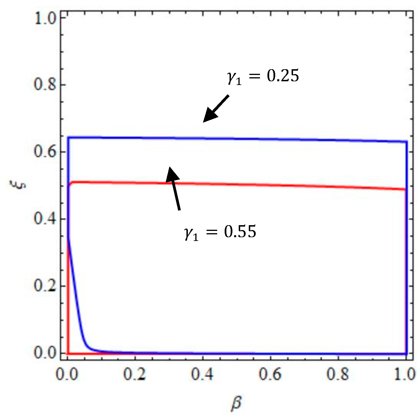 Entropy 20 00858 g002 550