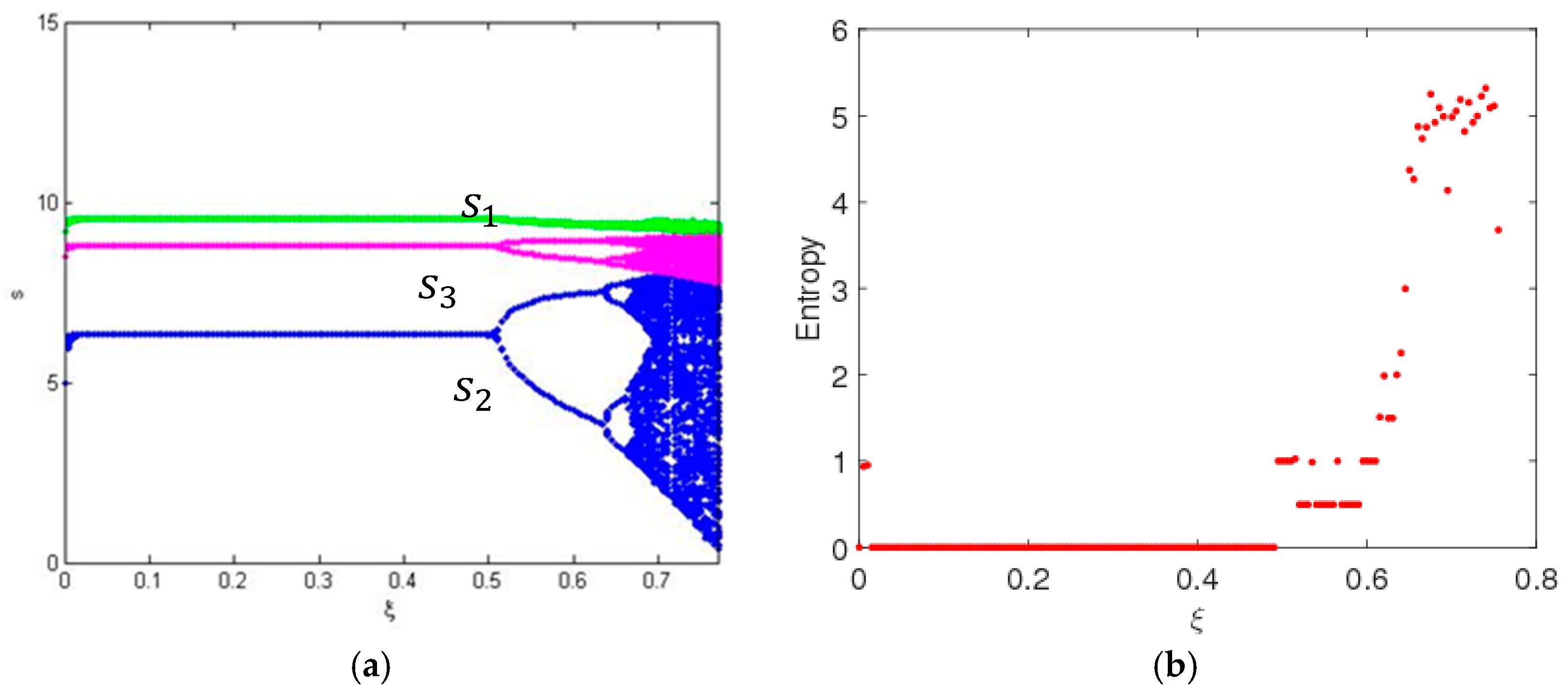 Entropy 20 00858 g003 550