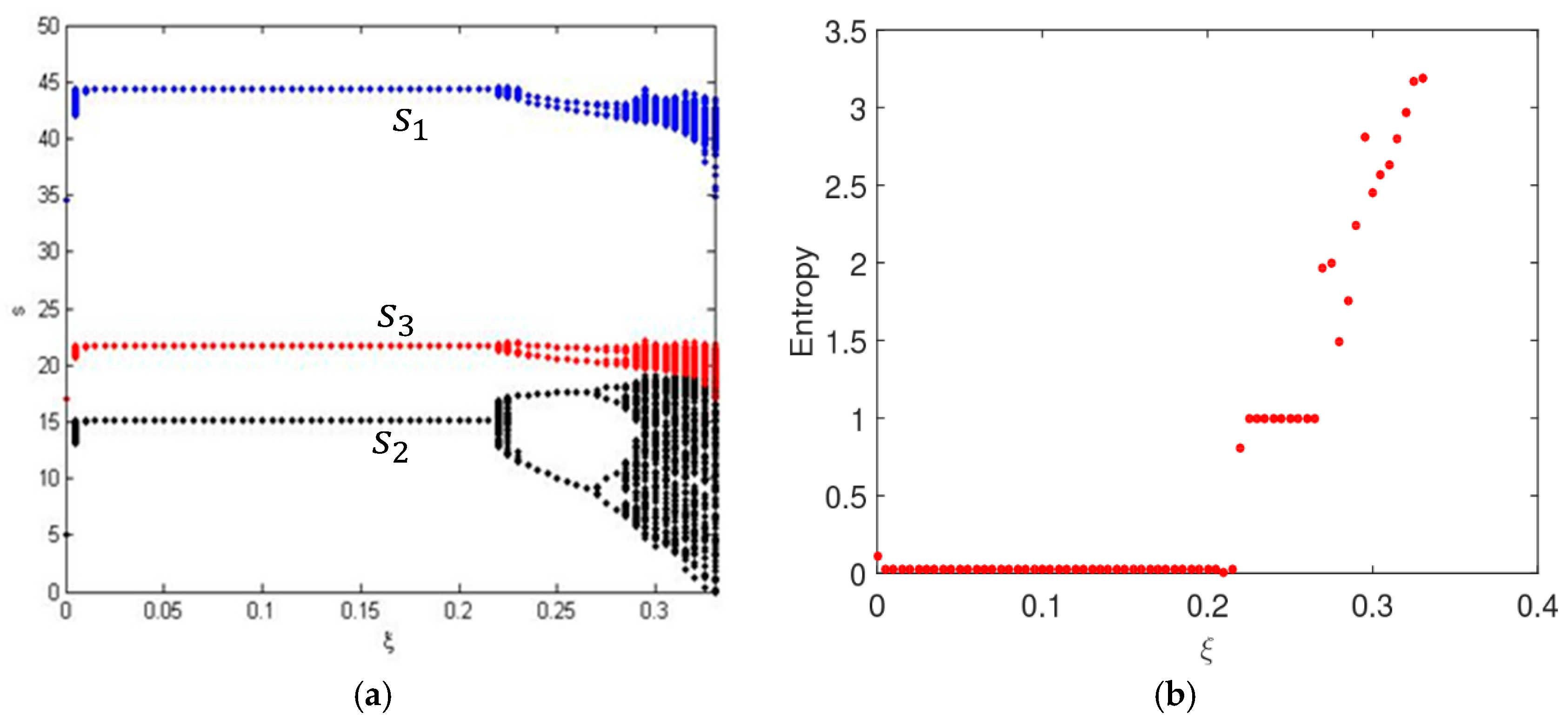 Entropy 20 00858 g004 550