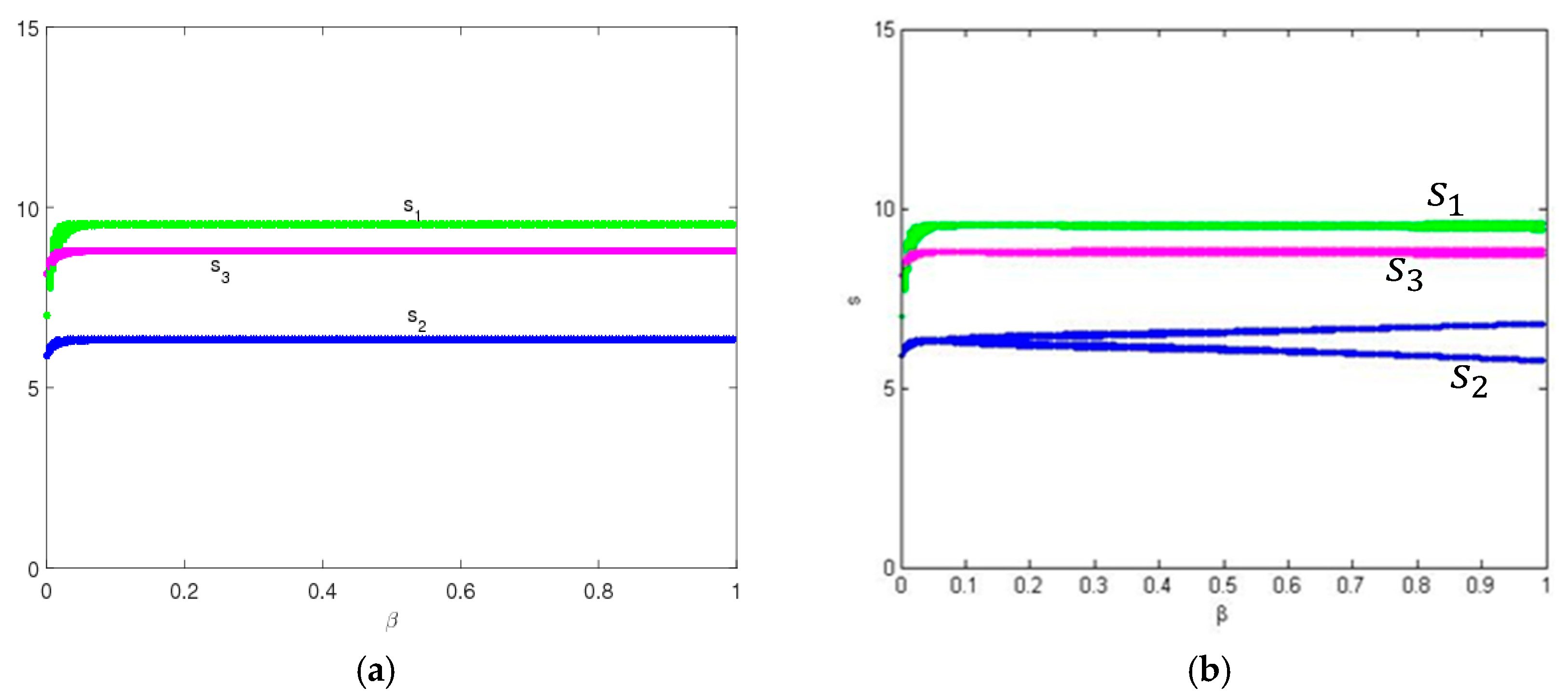 Entropy 20 00858 g005 550