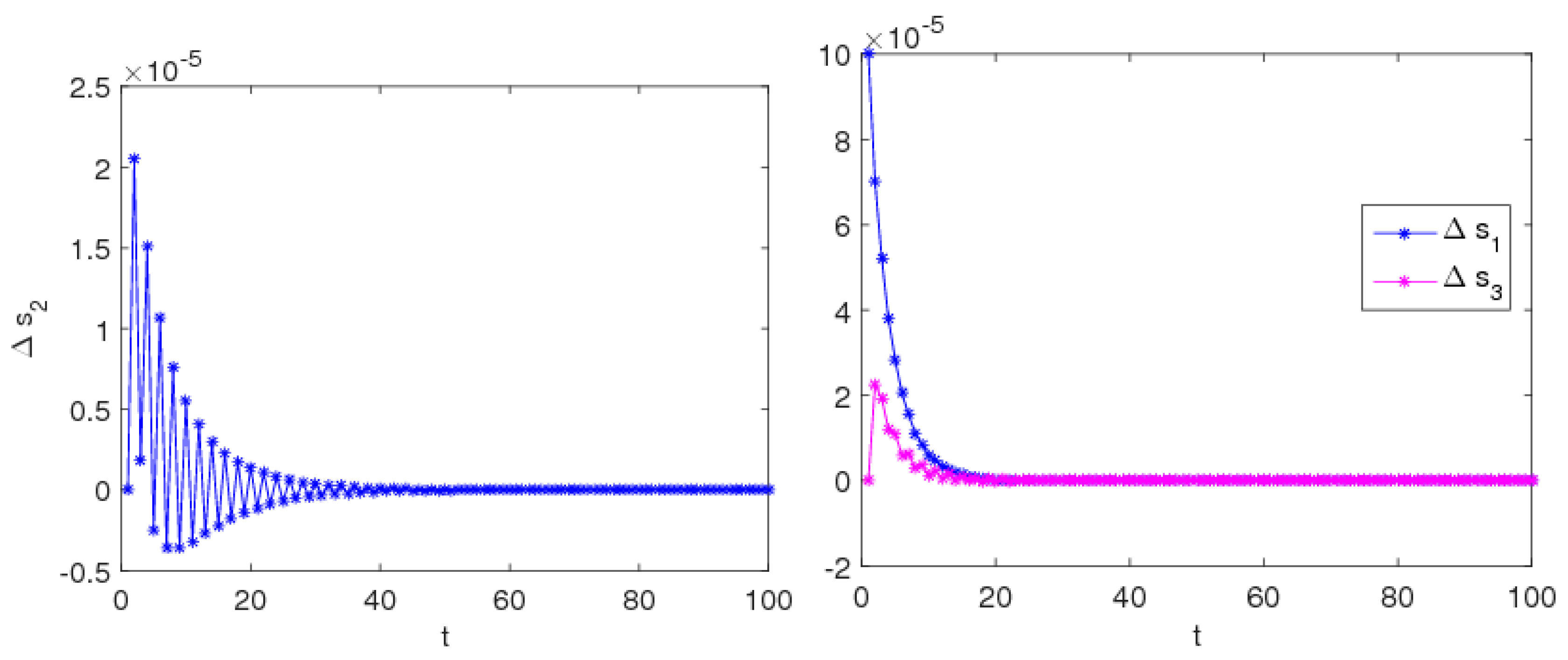 Entropy 20 00858 g007 550