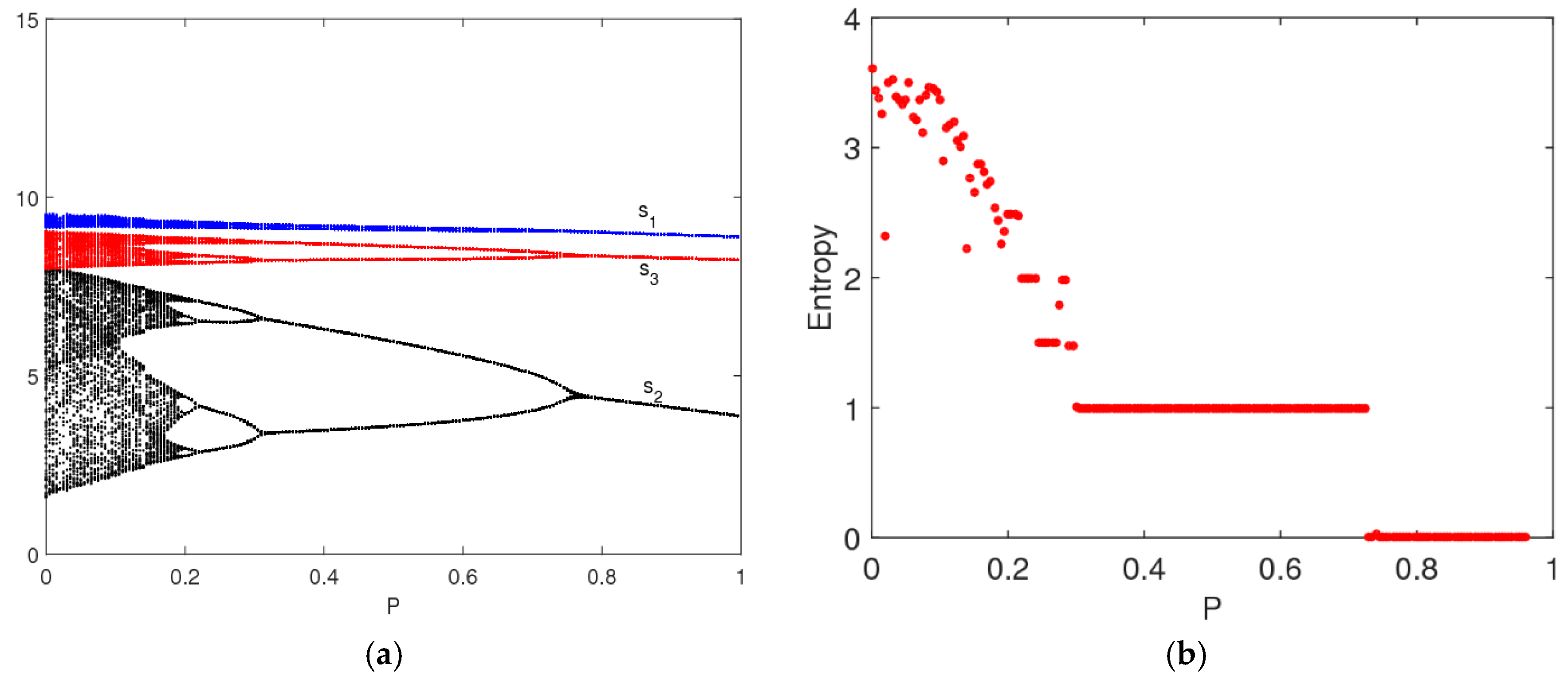 Entropy 20 00858 g011 550