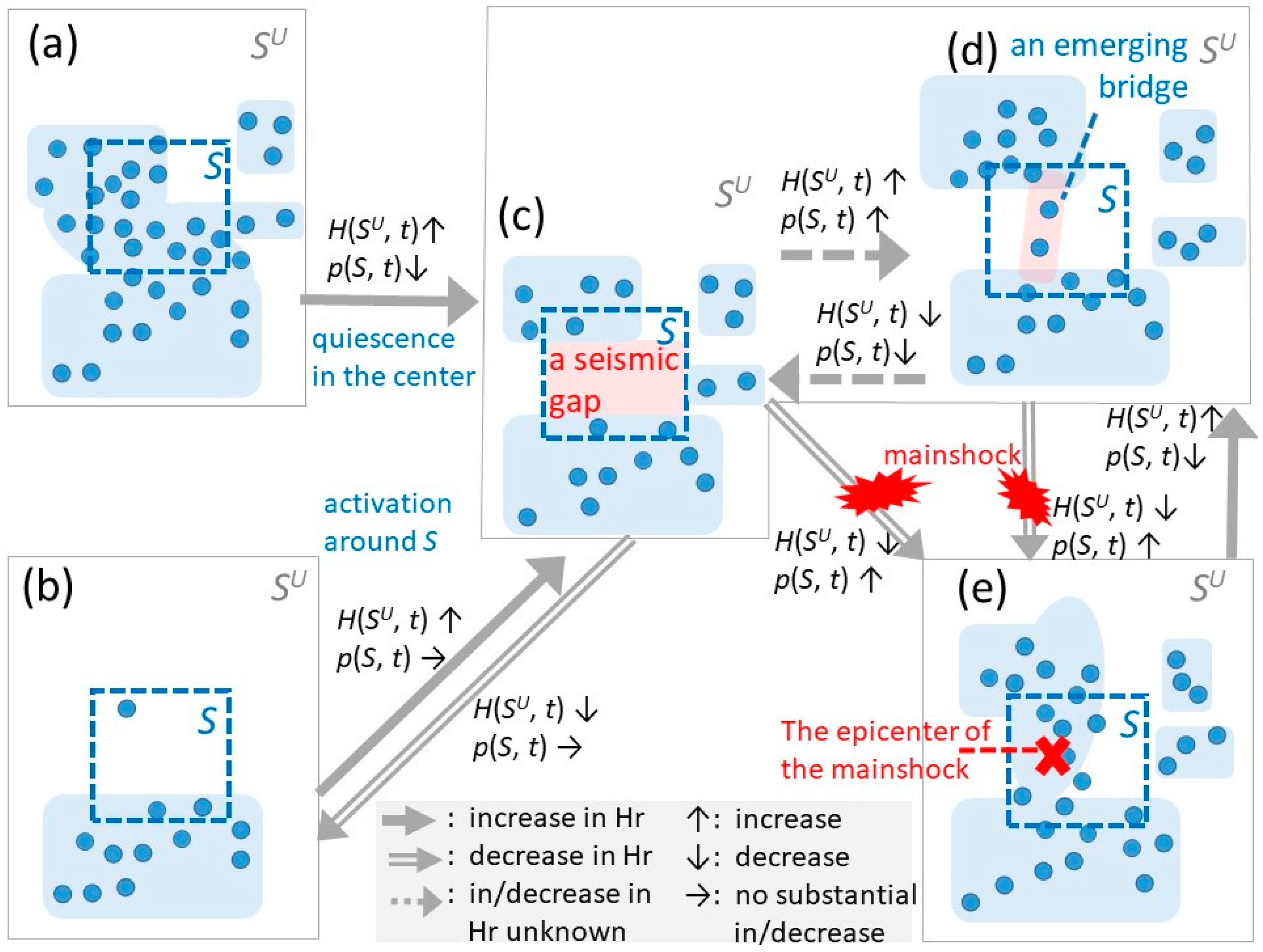 Entropy 20 00861 g001 Entropy 20 00861 g001