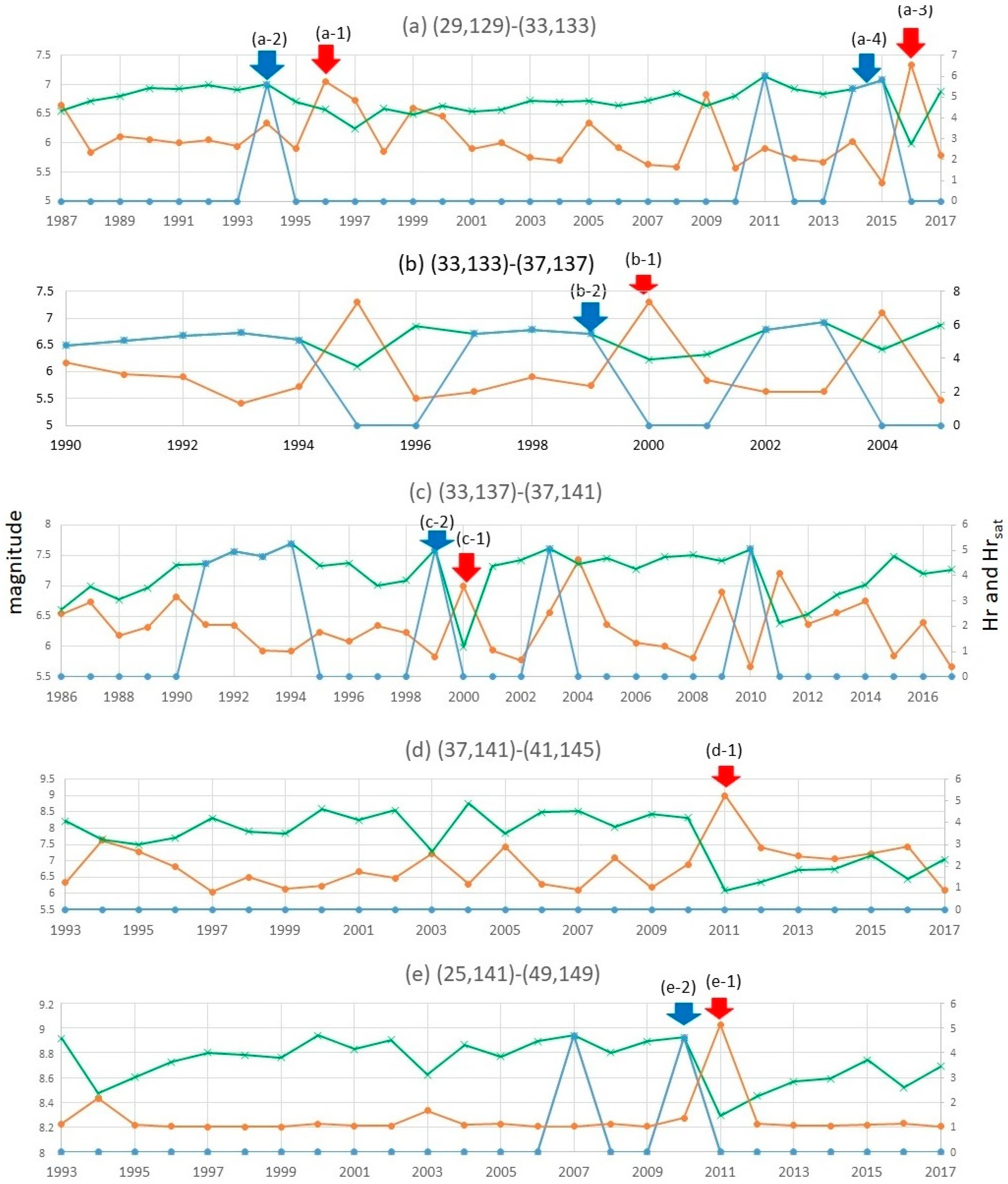 Entropy 20 00861 g004 Entropy 20 00861 g004