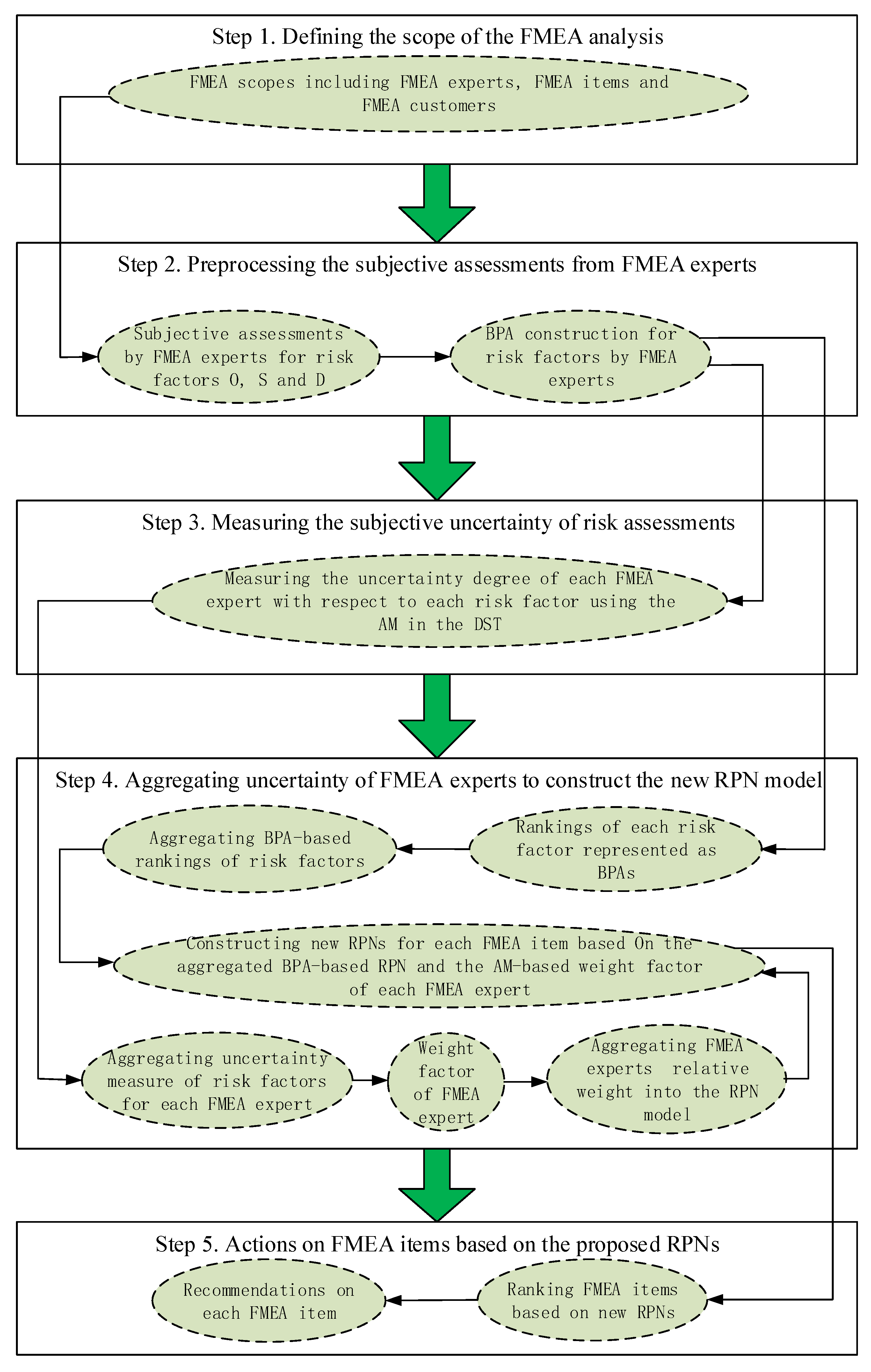 Entropy 20 00864 g002