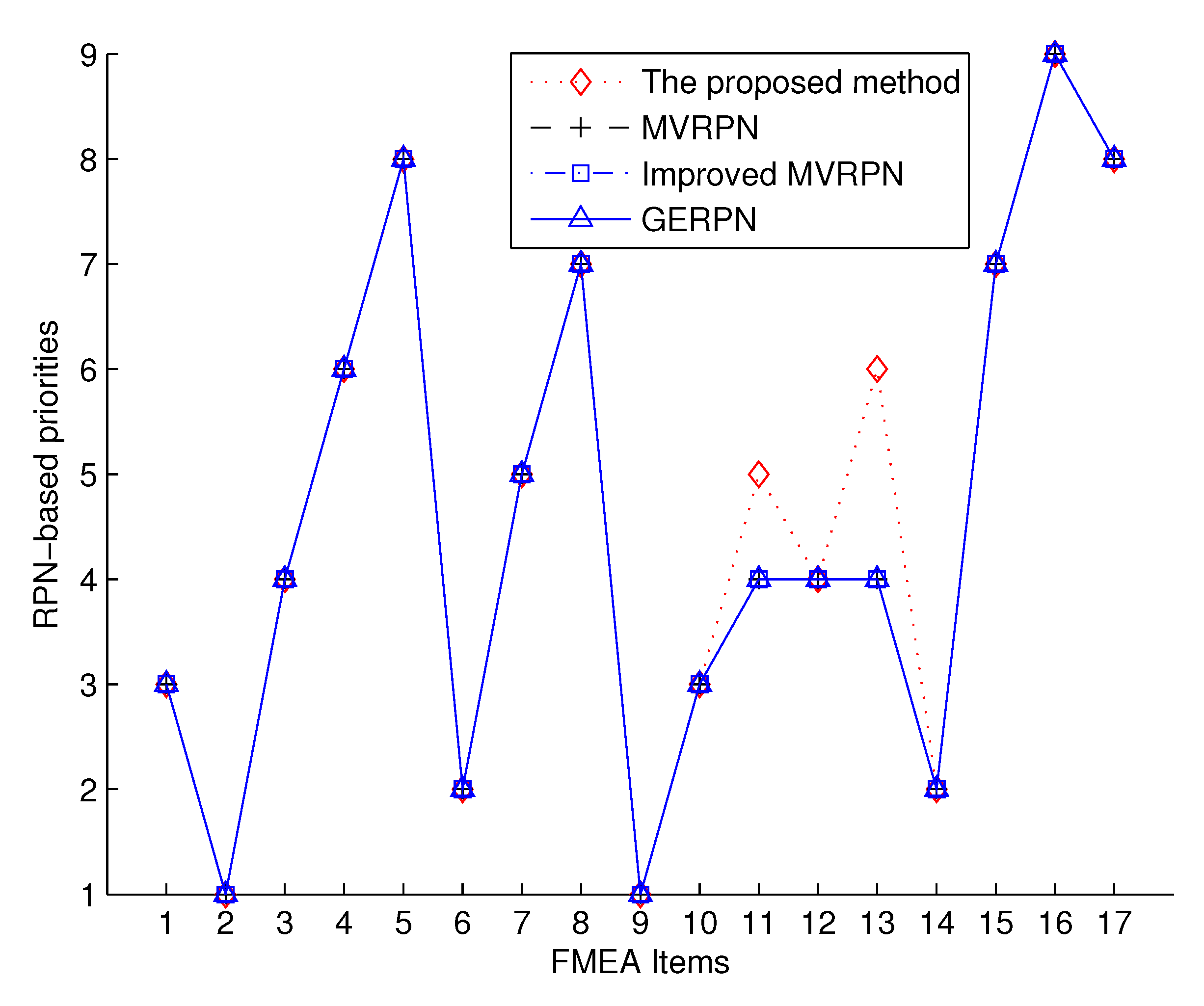 Entropy 20 00864 g003