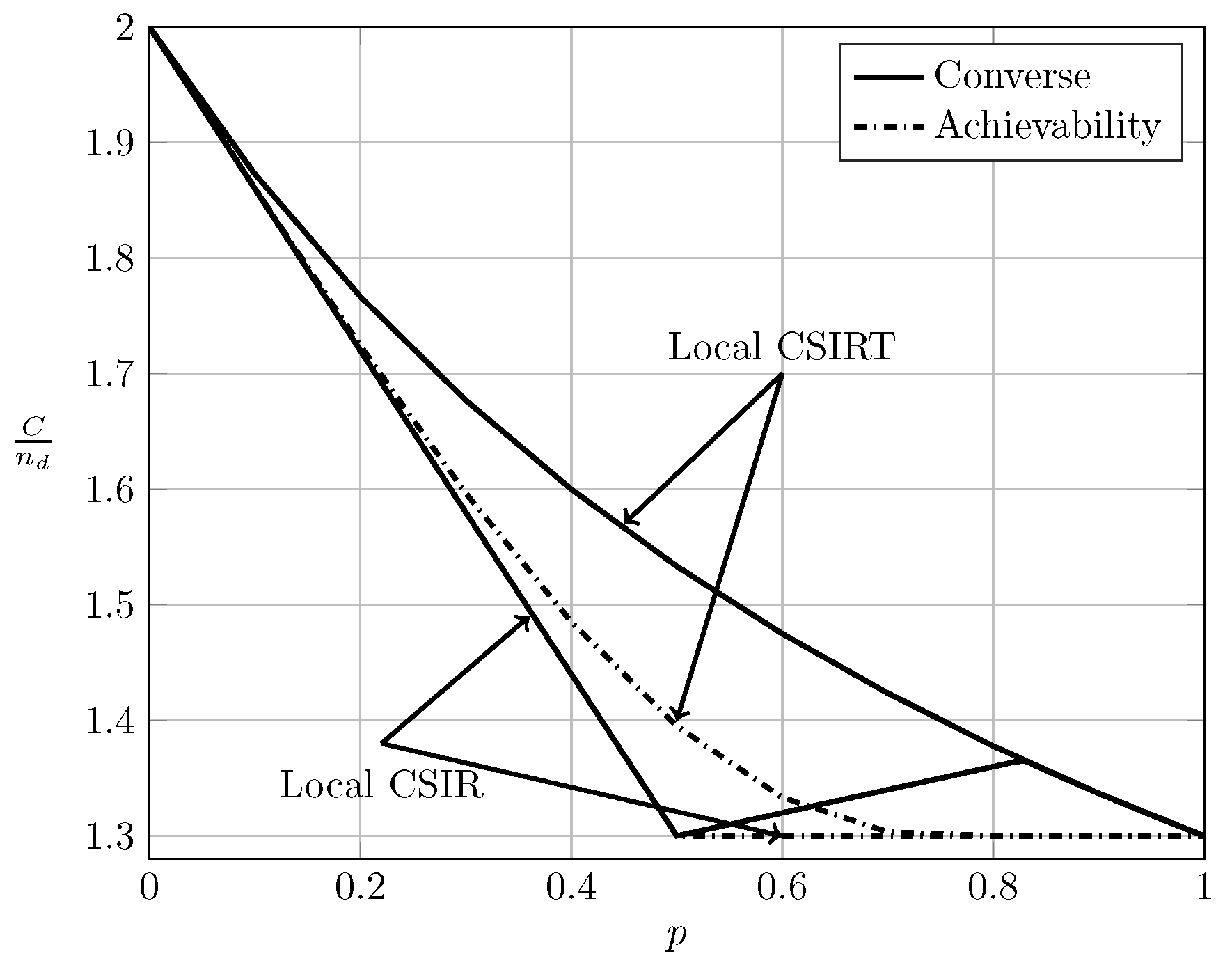 Entropy 20 00870 g003 550