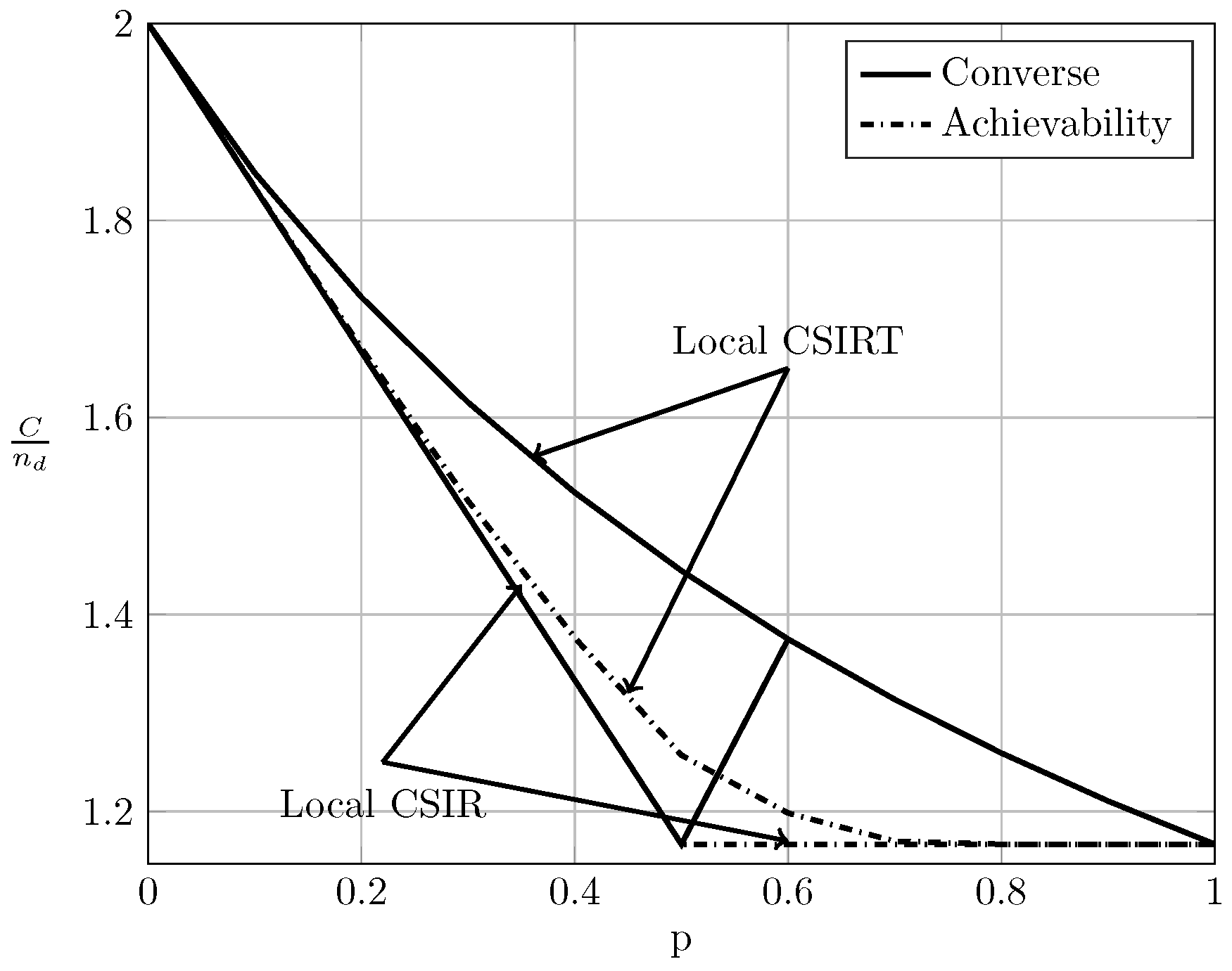 Entropy 20 00870 g004 550