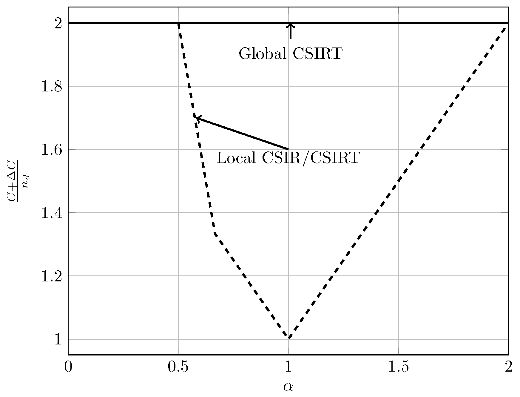 Entropy 20 00870 g005 550