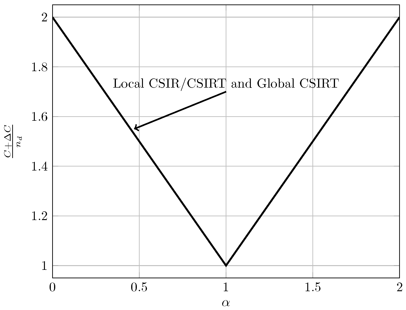 Entropy 20 00870 g006 550