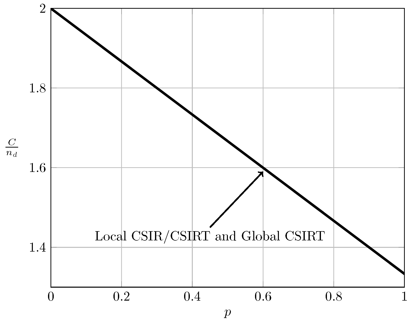 Entropy 20 00870 g007 550