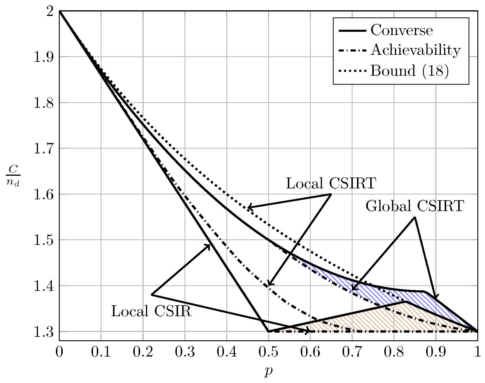 Entropy 20 00870 g009 550
