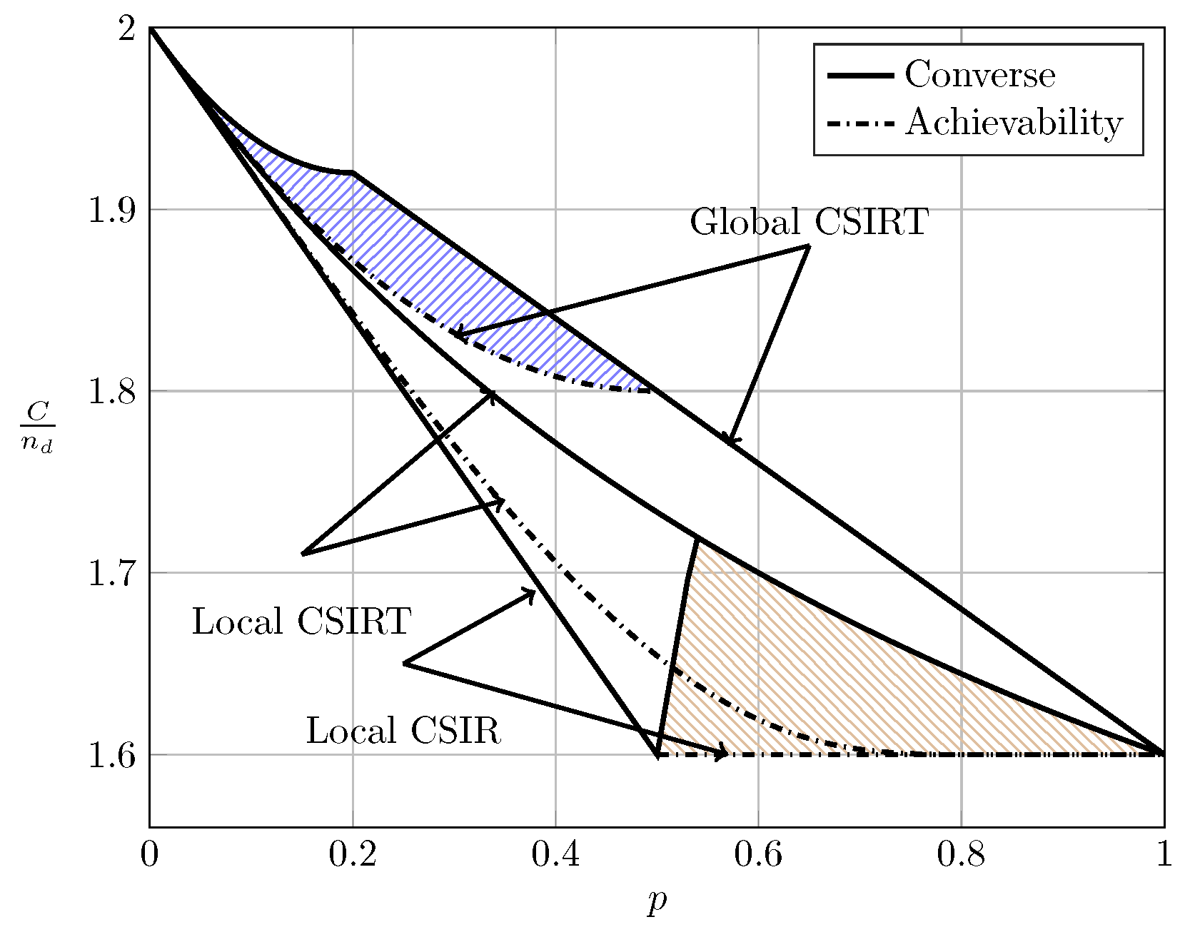 Entropy 20 00870 g010 550