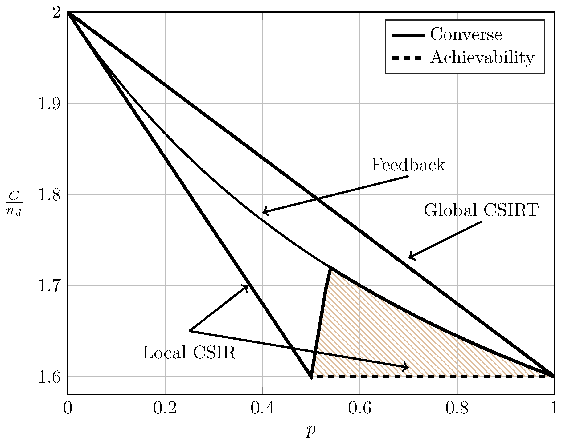 Entropy 20 00870 g014 550