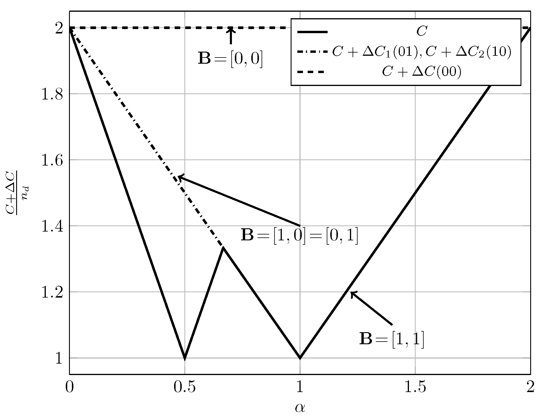 Entropy 20 00870 g016 550