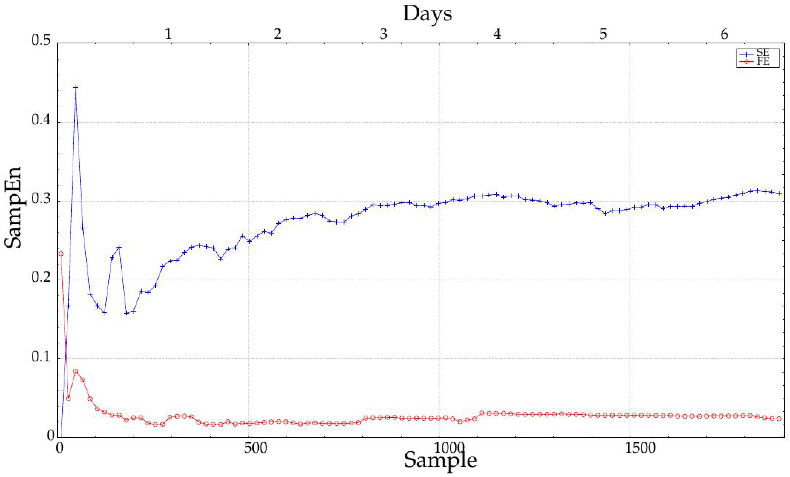 Entropy 20 00871 g008