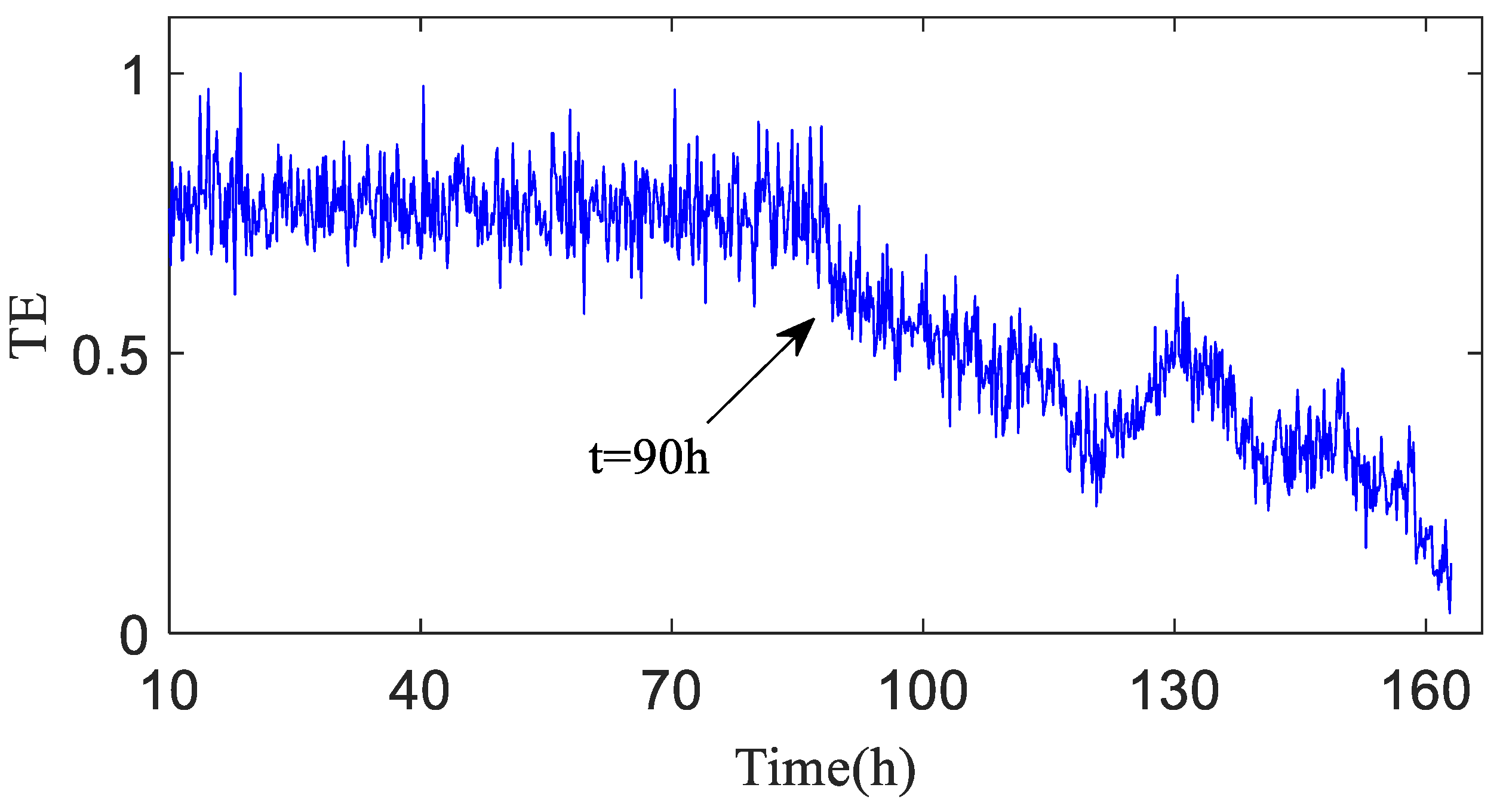 Entropy 20 00873 g013 Entropy 20 00873 g013