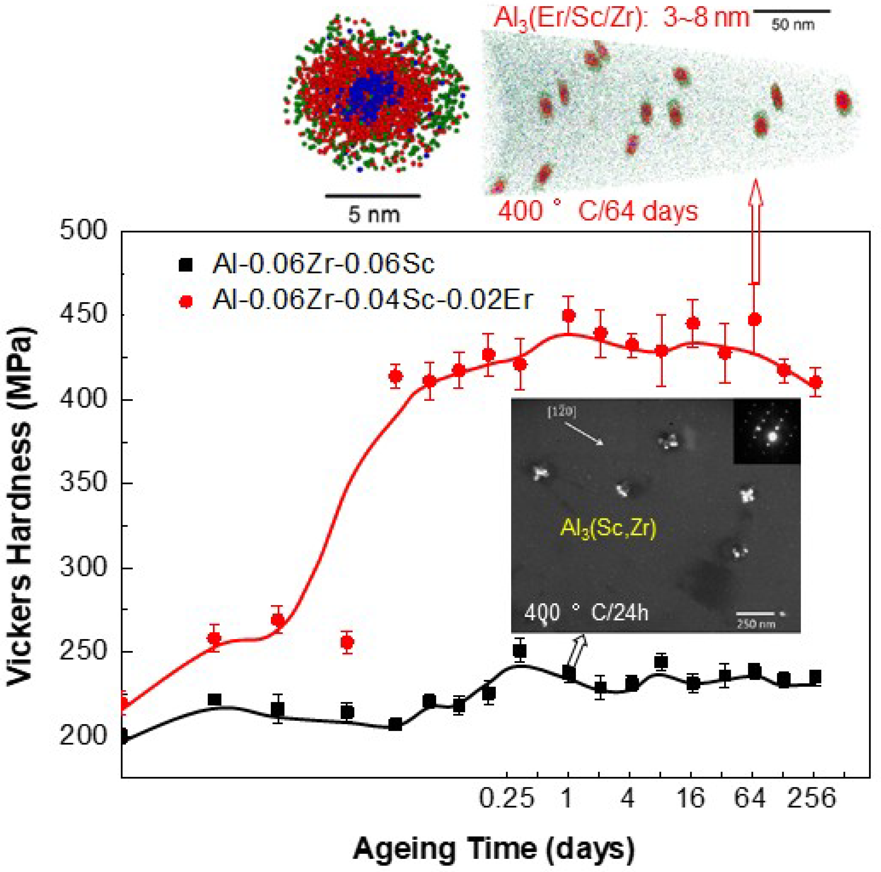 Entropy 20 00878 g006