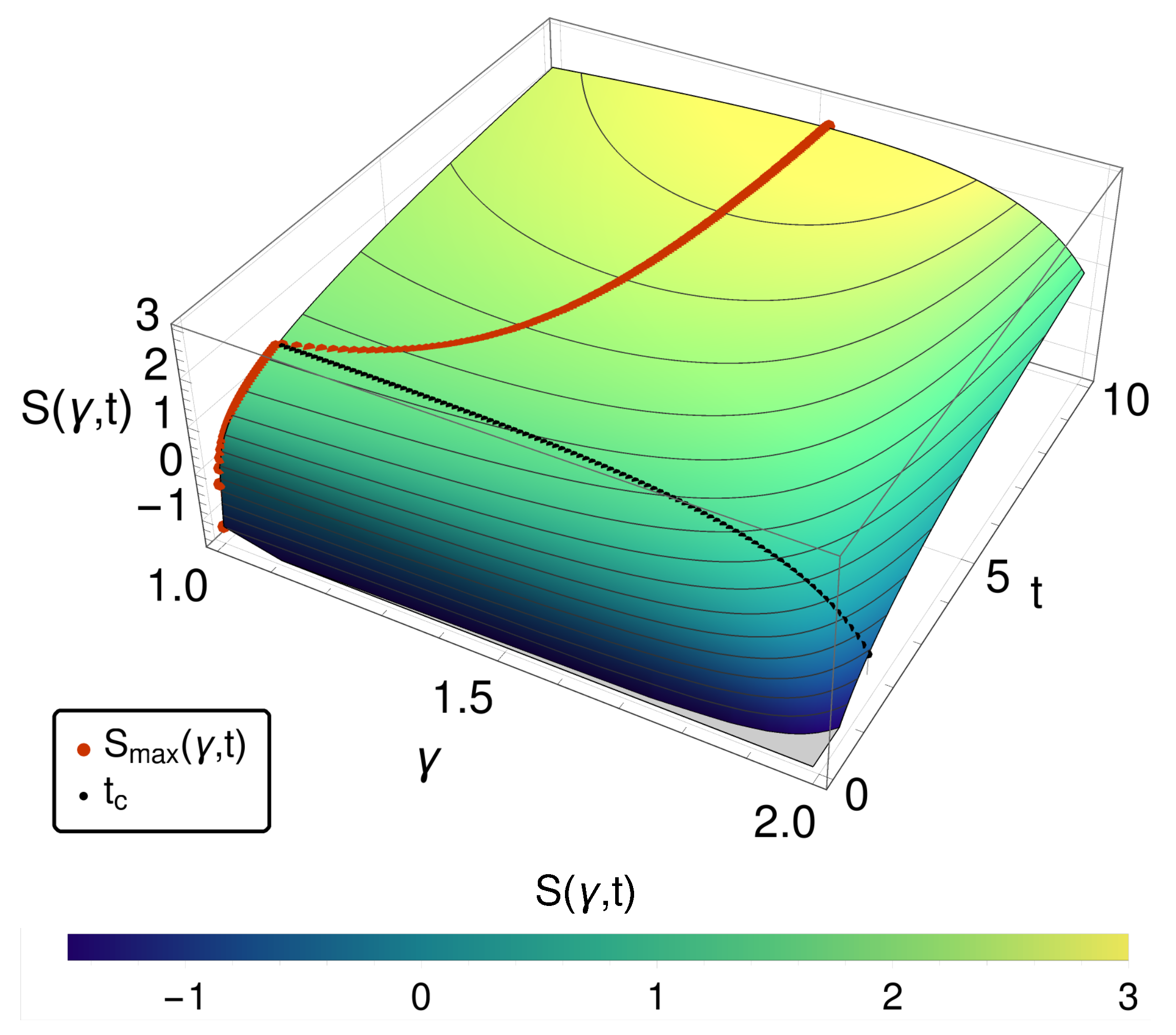 Entropy 20 00881 g001