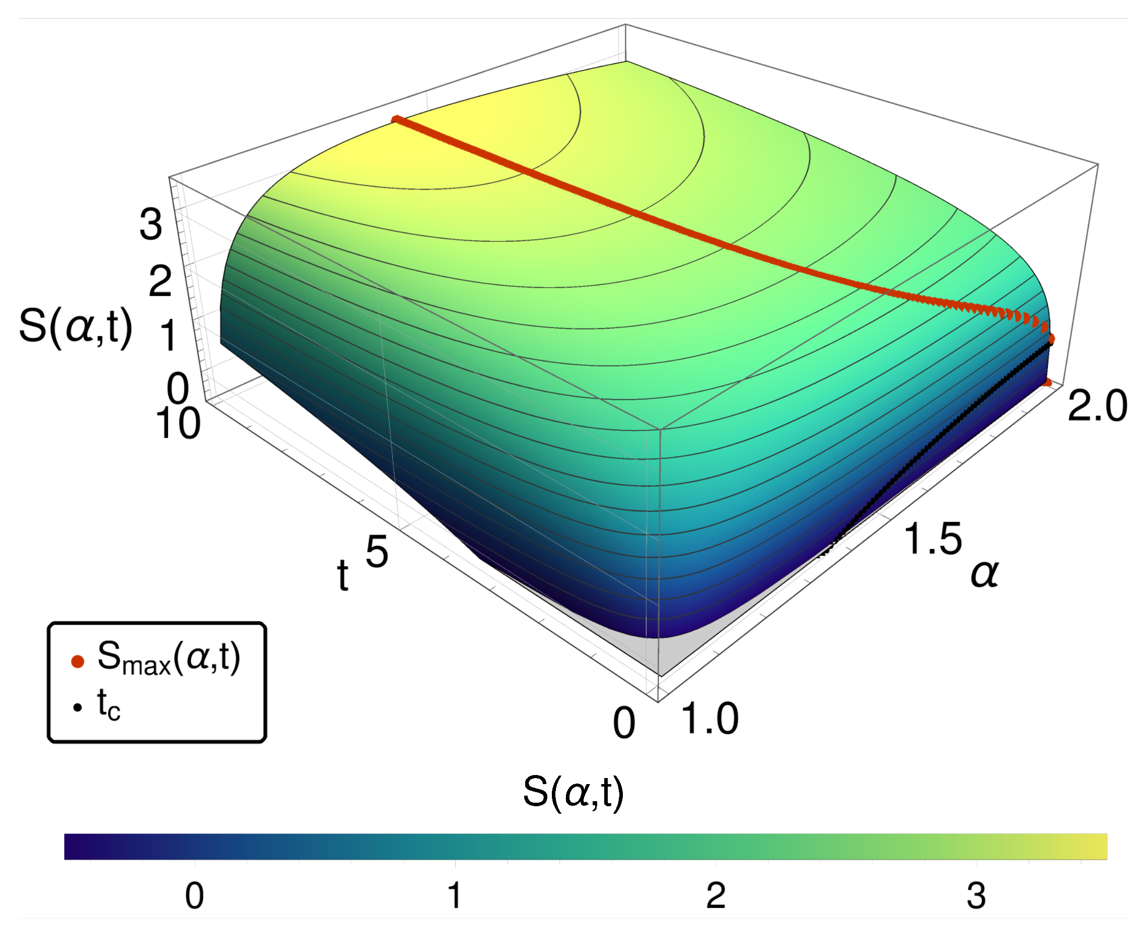 Entropy 20 00881 g003