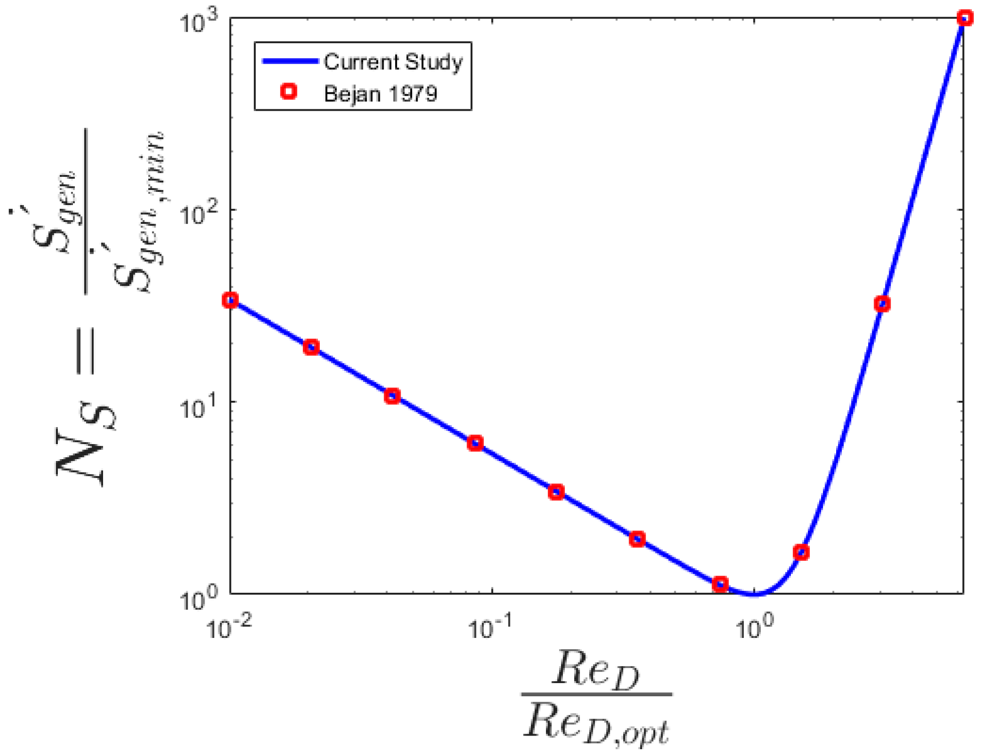 Entropy 20 00895 g006