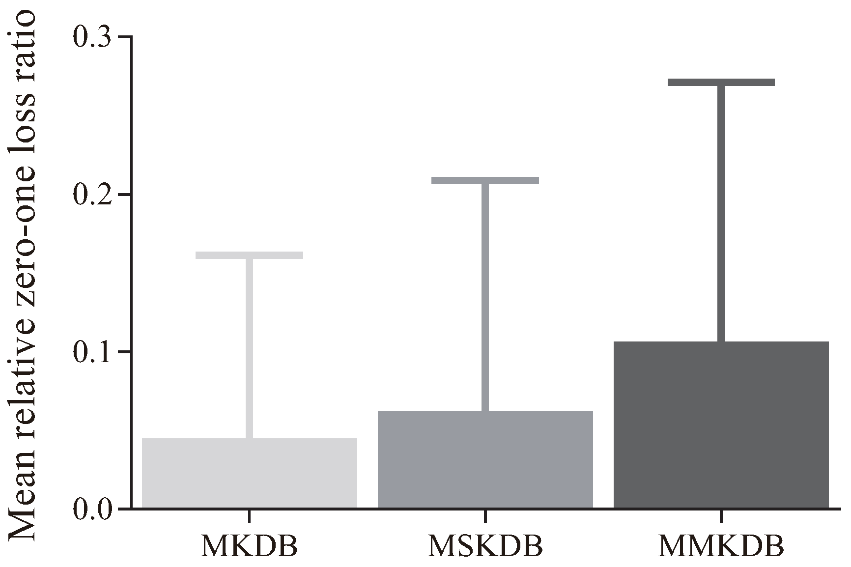 Entropy 20 00897 g007