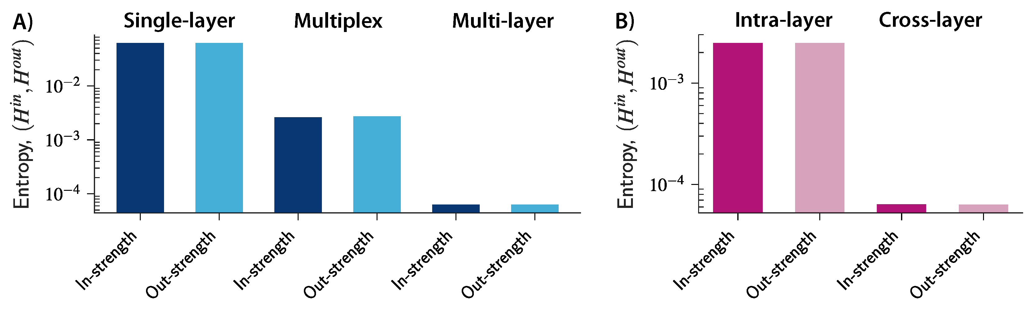 Entropy 20 00909 g003