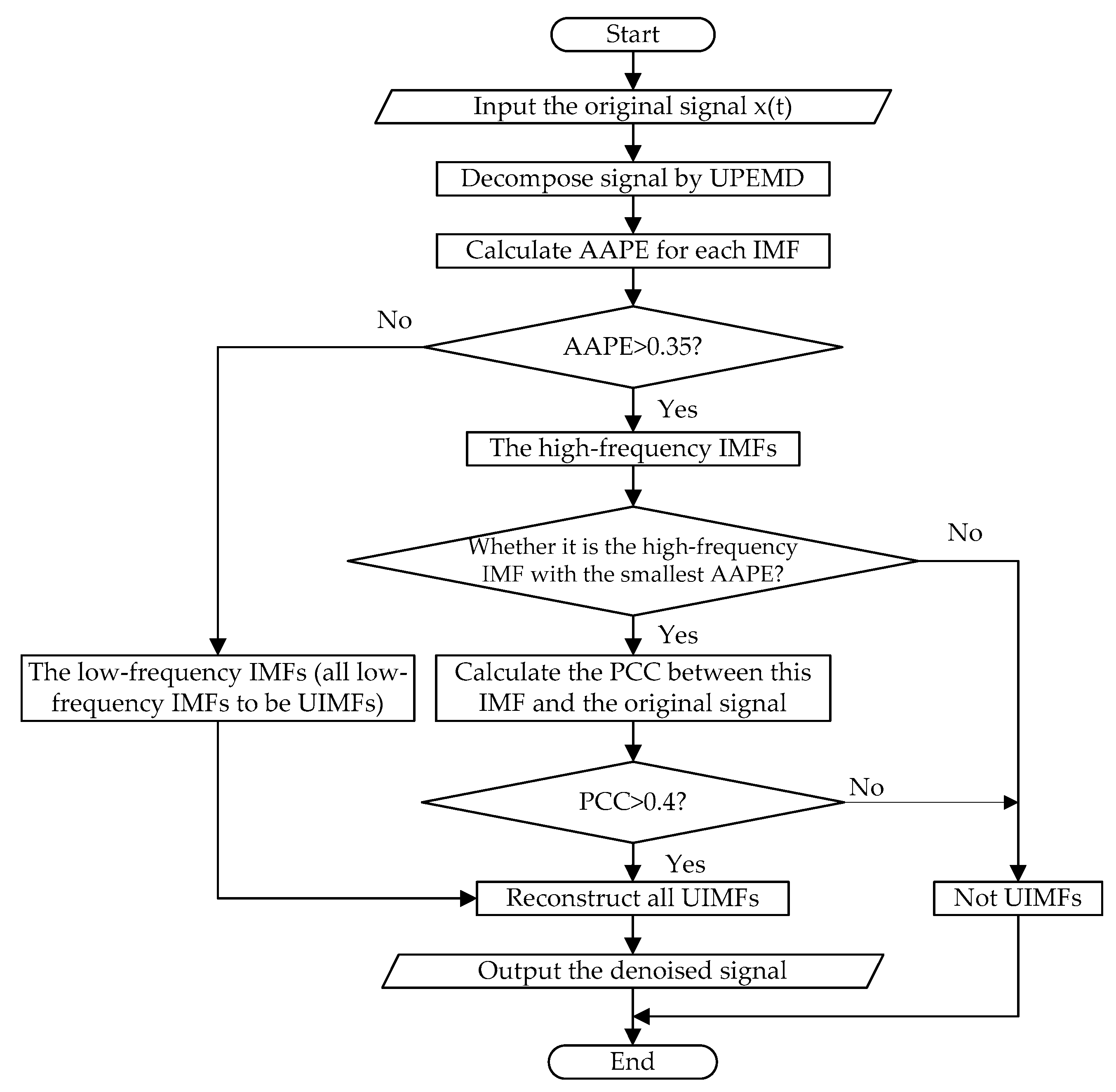 Entropy 20 00918 g001