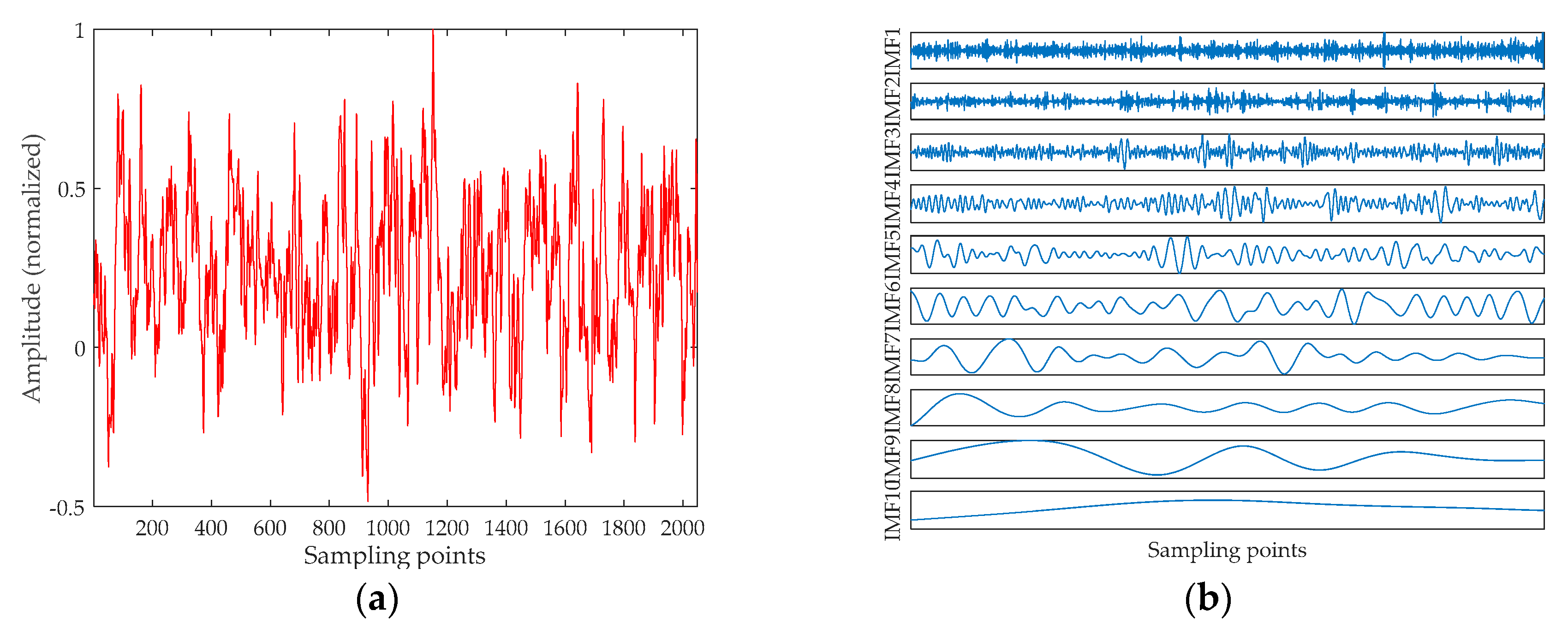 Entropy 20 00918 g006