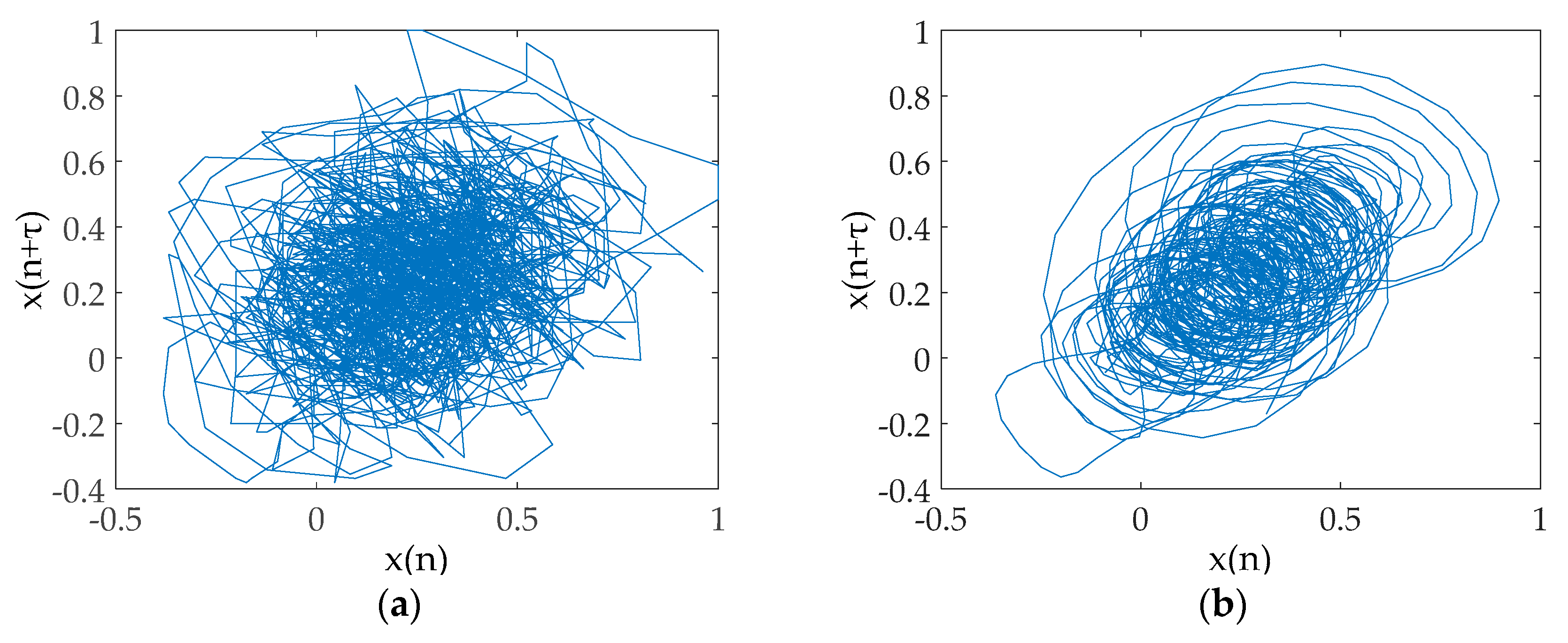 Entropy 20 00918 g012