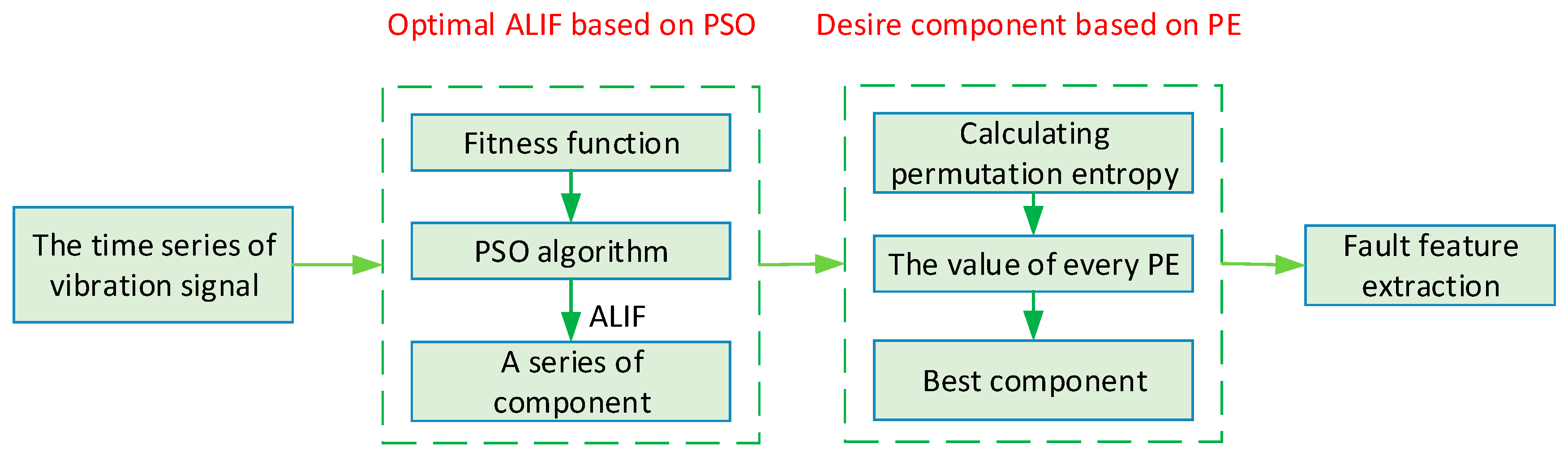 Entropy 20 00920 g001 Entropy 20 00920 g001