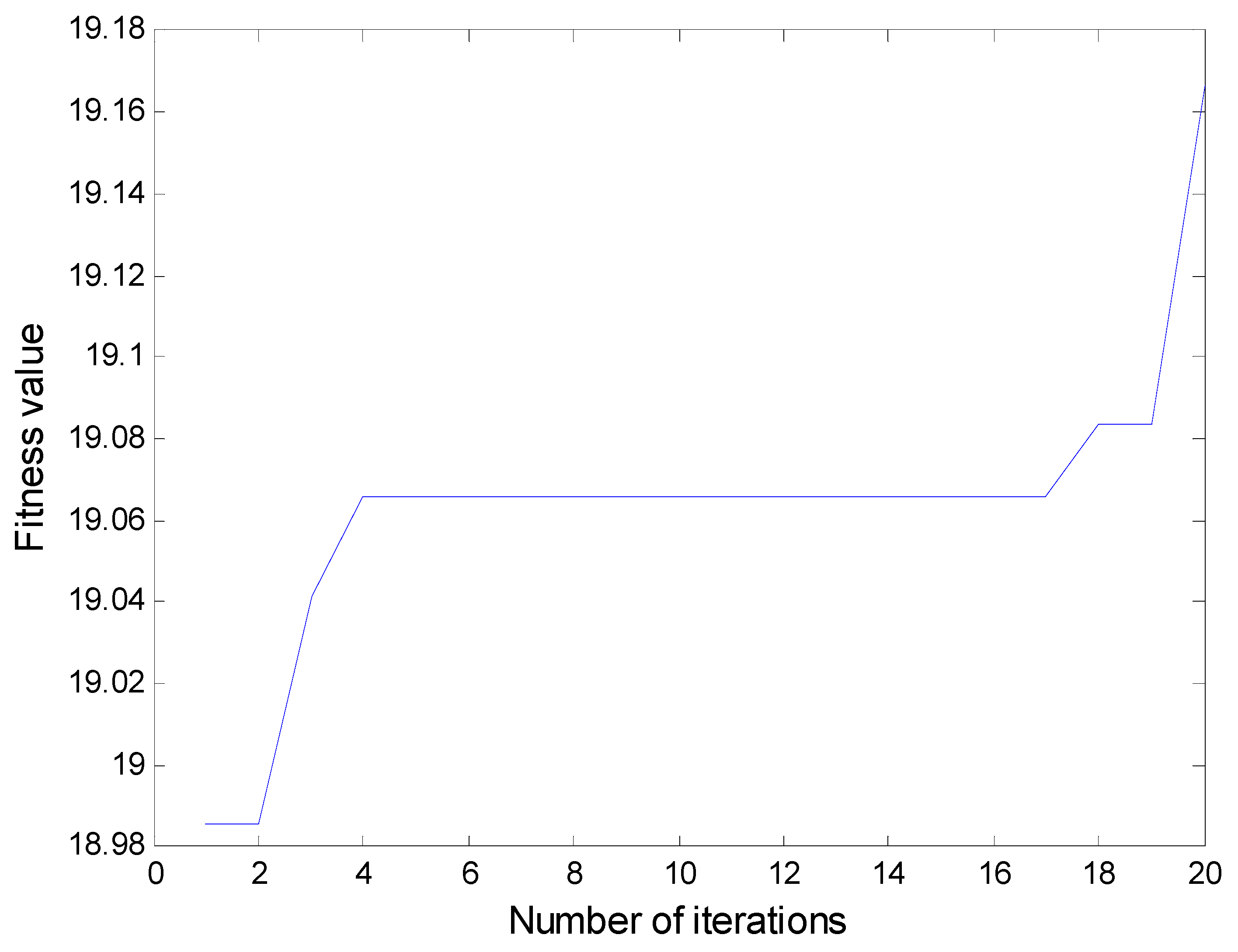 Entropy 20 00920 g005 Entropy 20 00920 g005