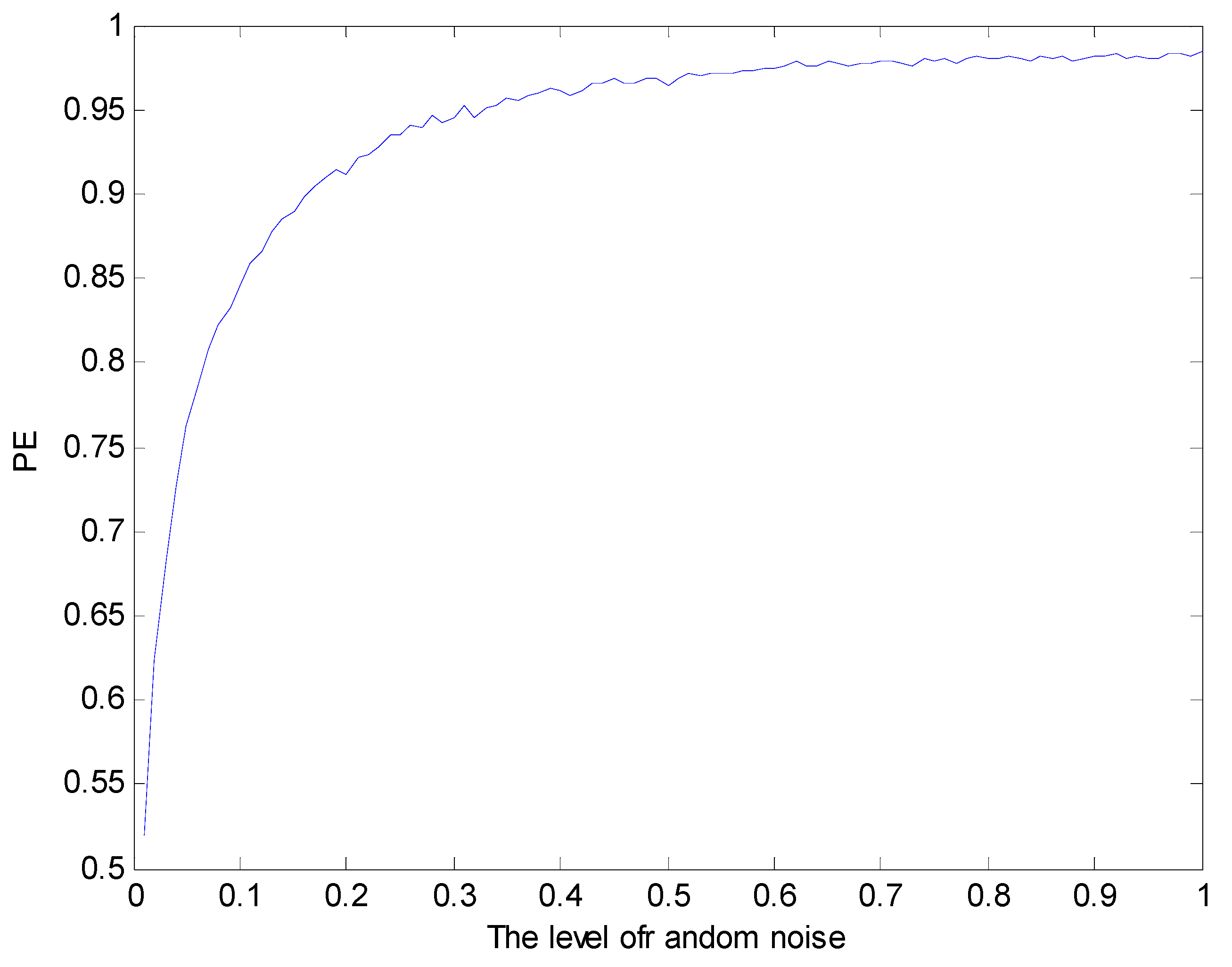 Entropy 20 00920 g006 Entropy 20 00920 g006