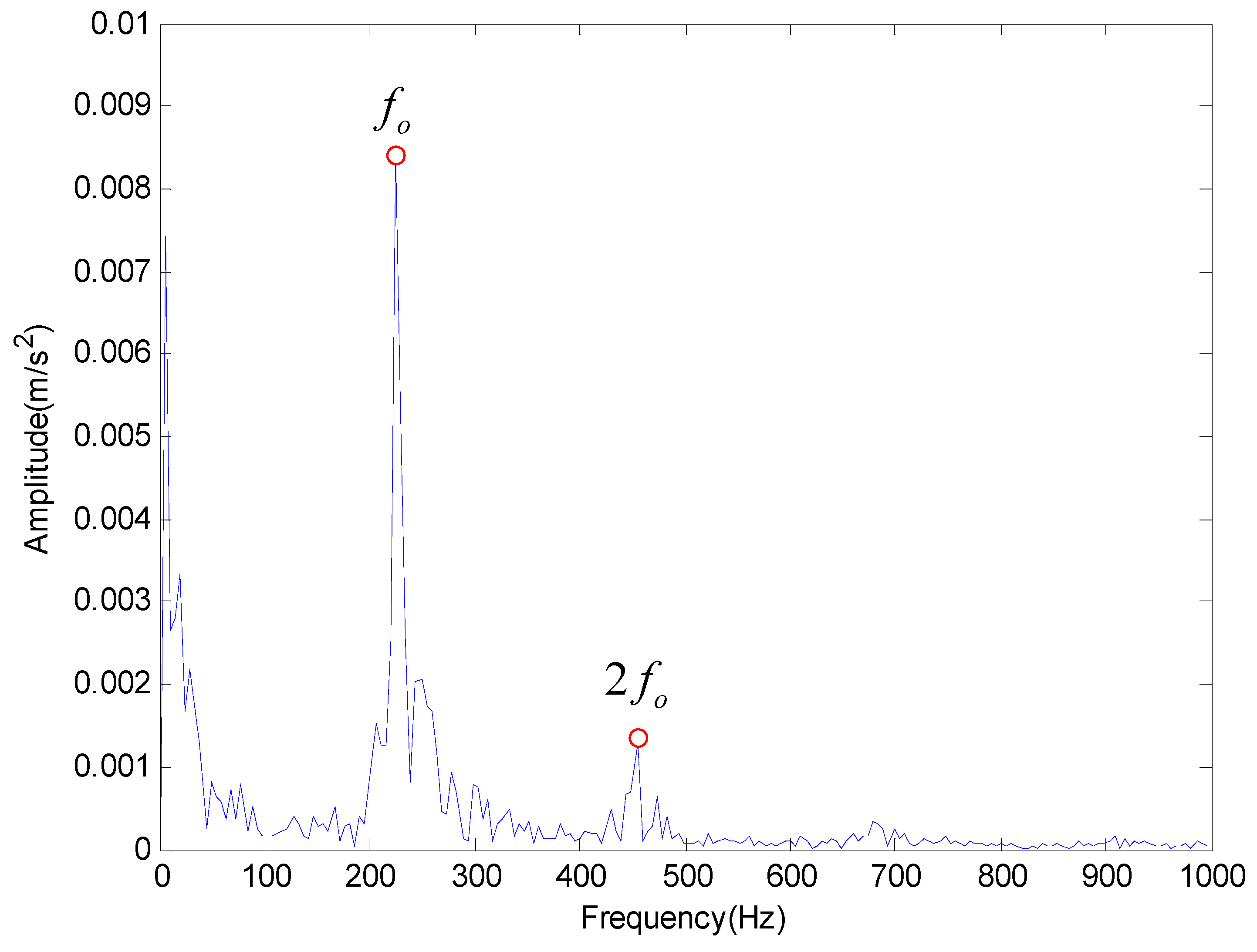 Entropy 20 00920 g017 Entropy 20 00920 g017