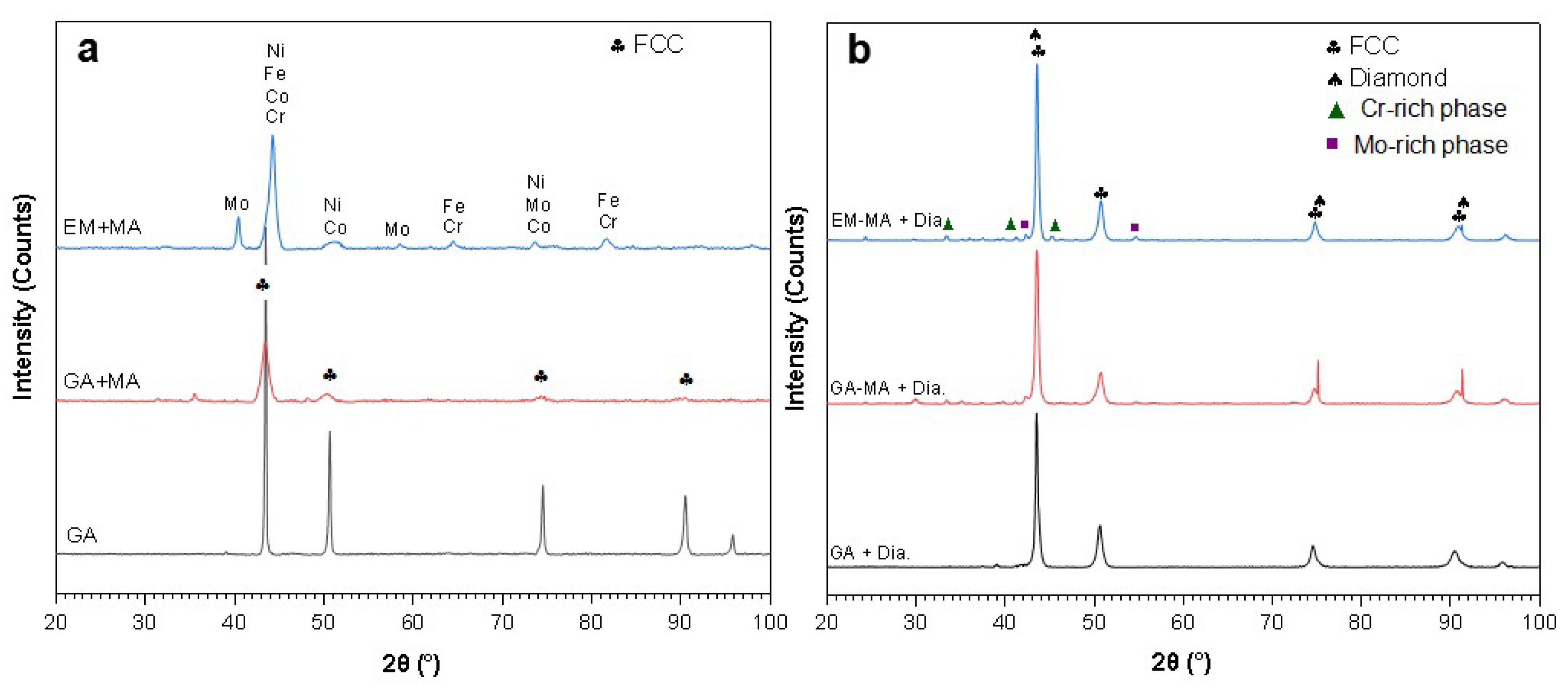 Entropy 20 00924 g002 Entropy 20 00924 g002
