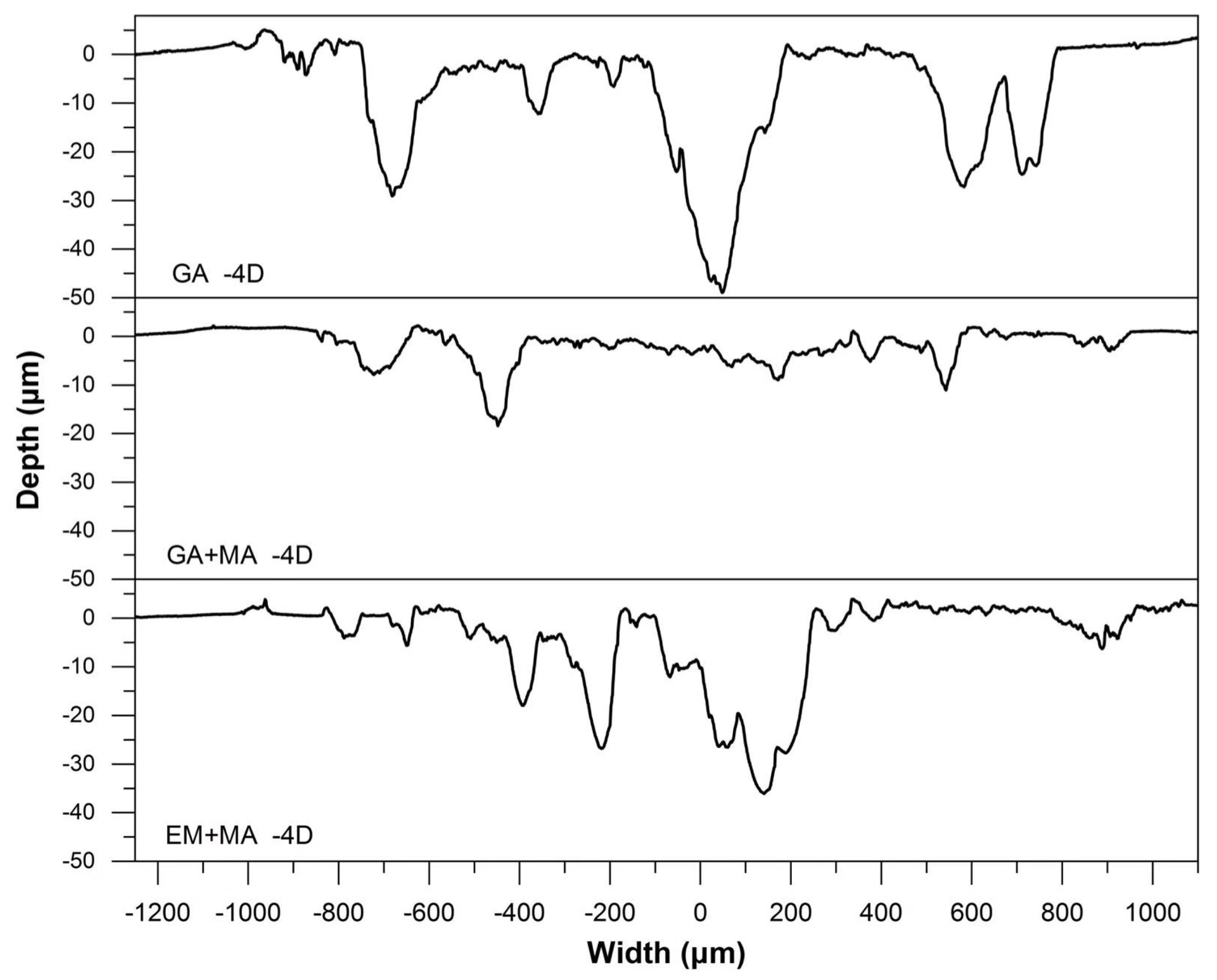 Entropy 20 00924 g008 Entropy 20 00924 g008