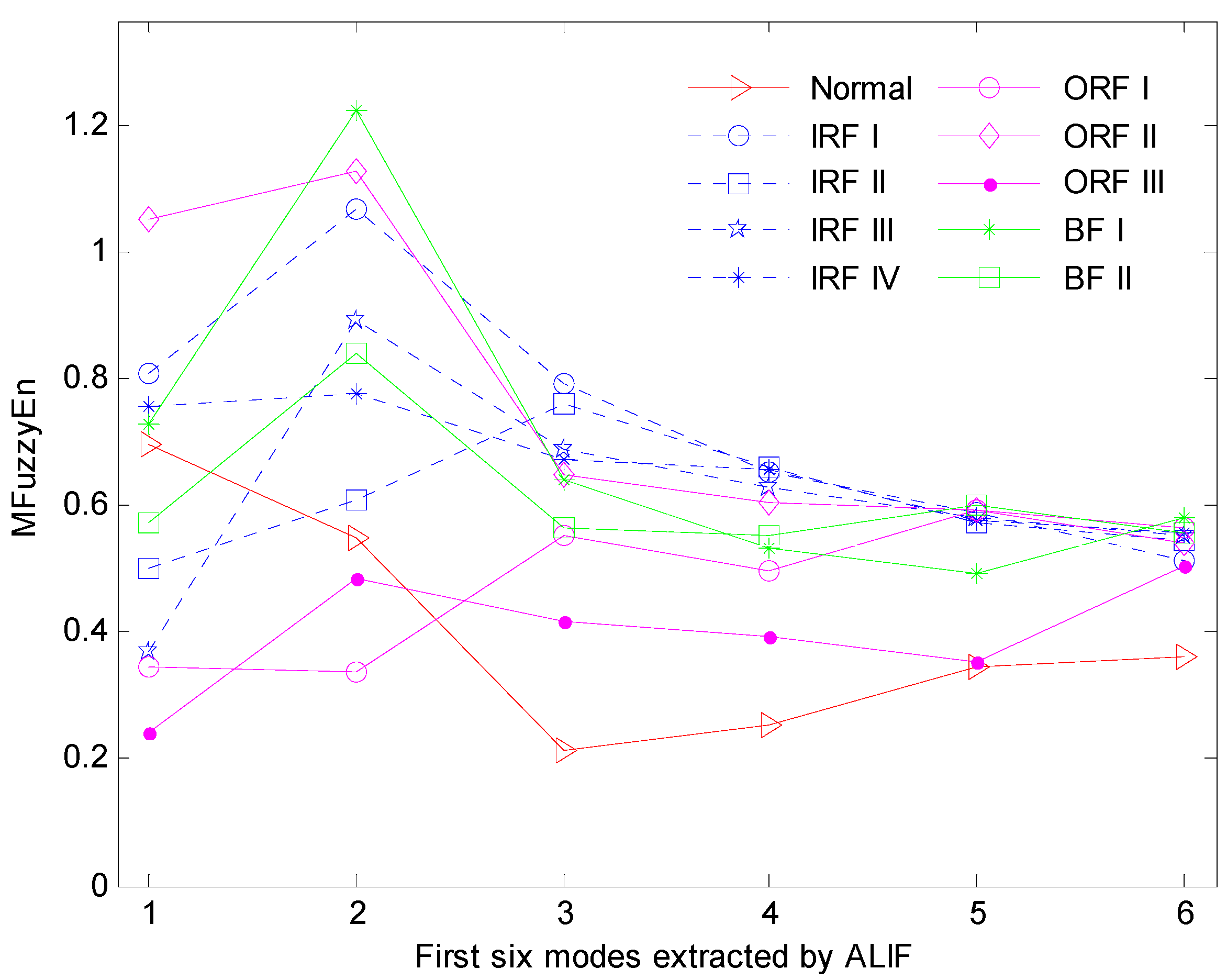 Entropy 20 00926 g004
