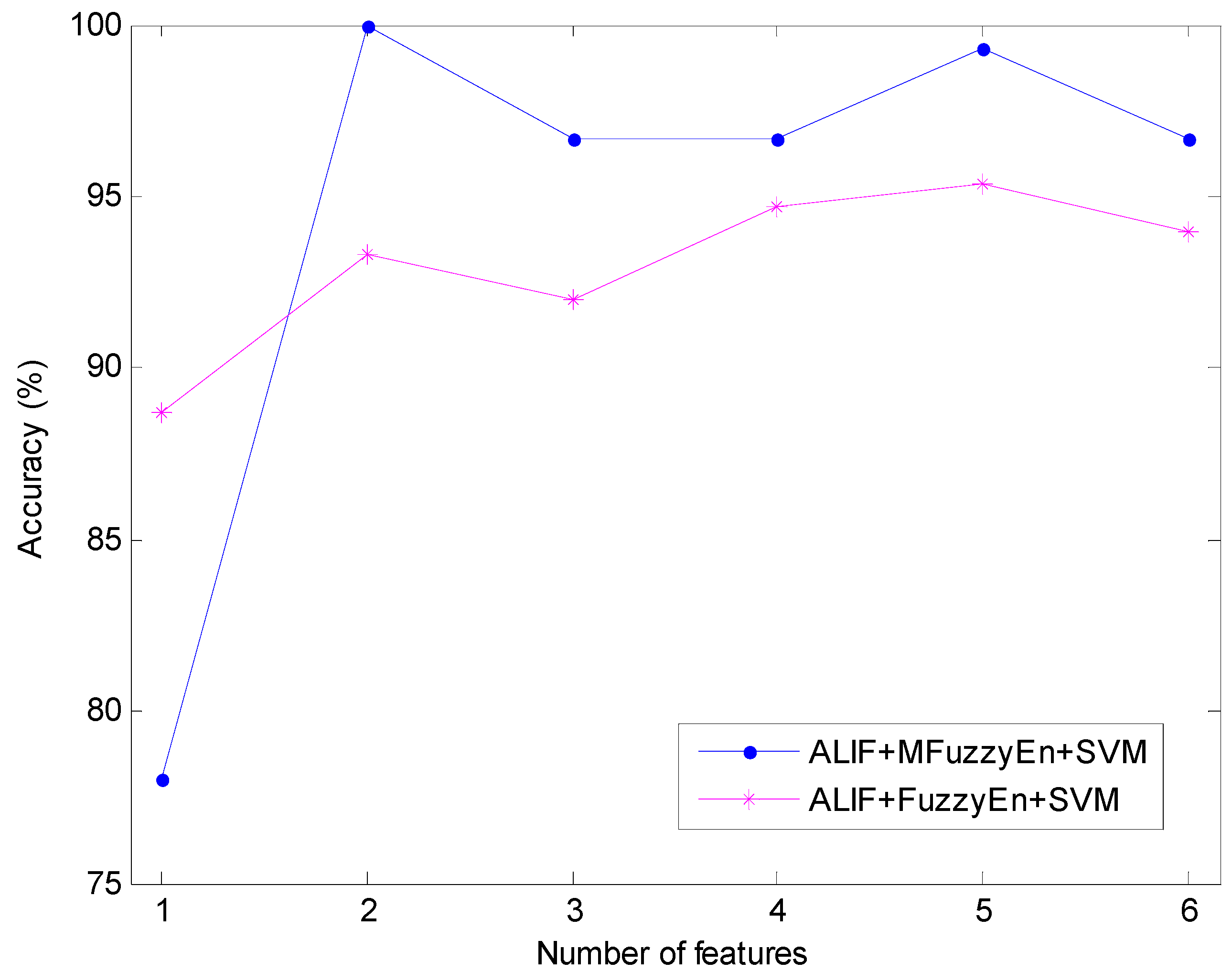 Entropy 20 00926 g008