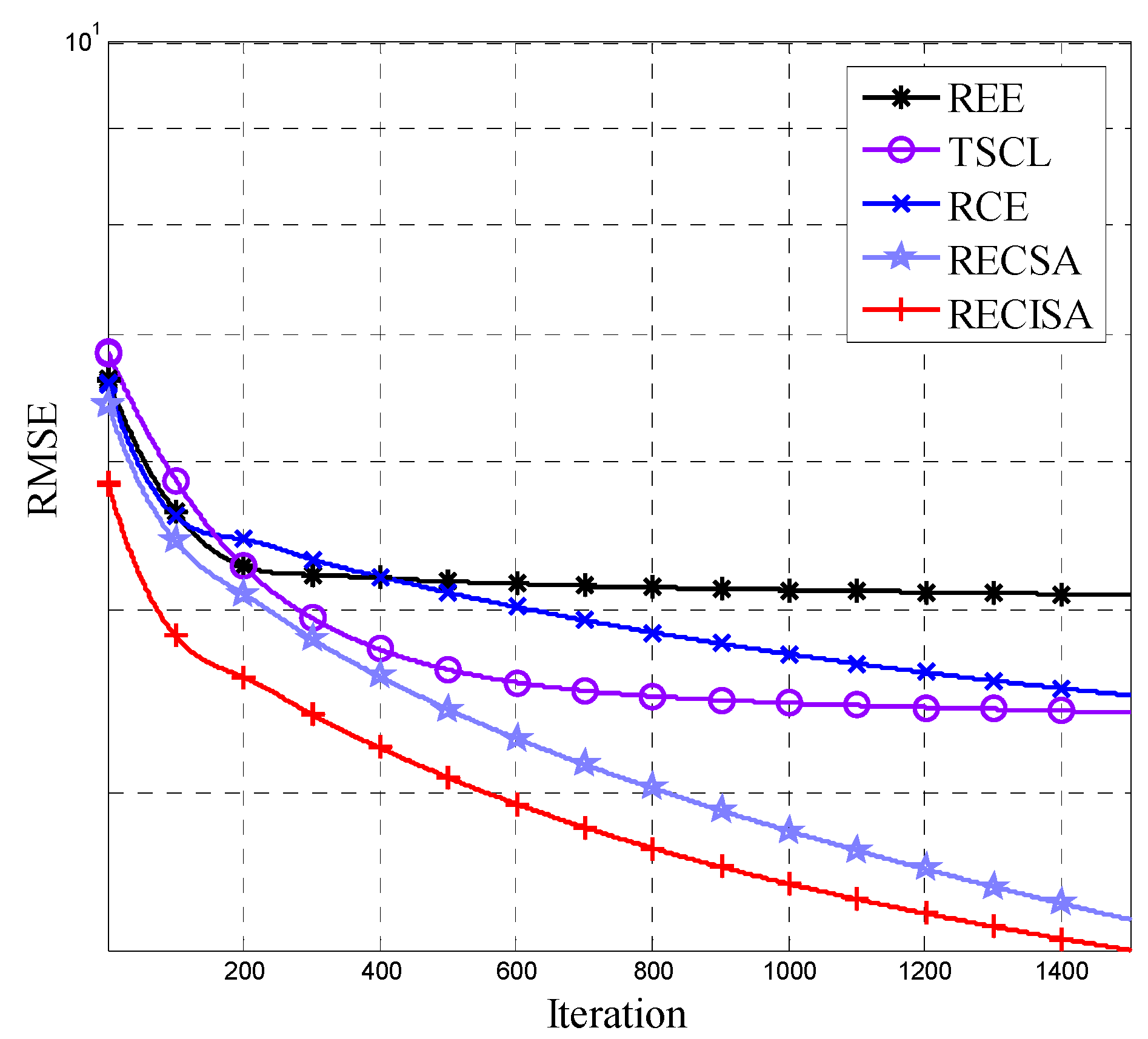 Entropy 20 00927 g003