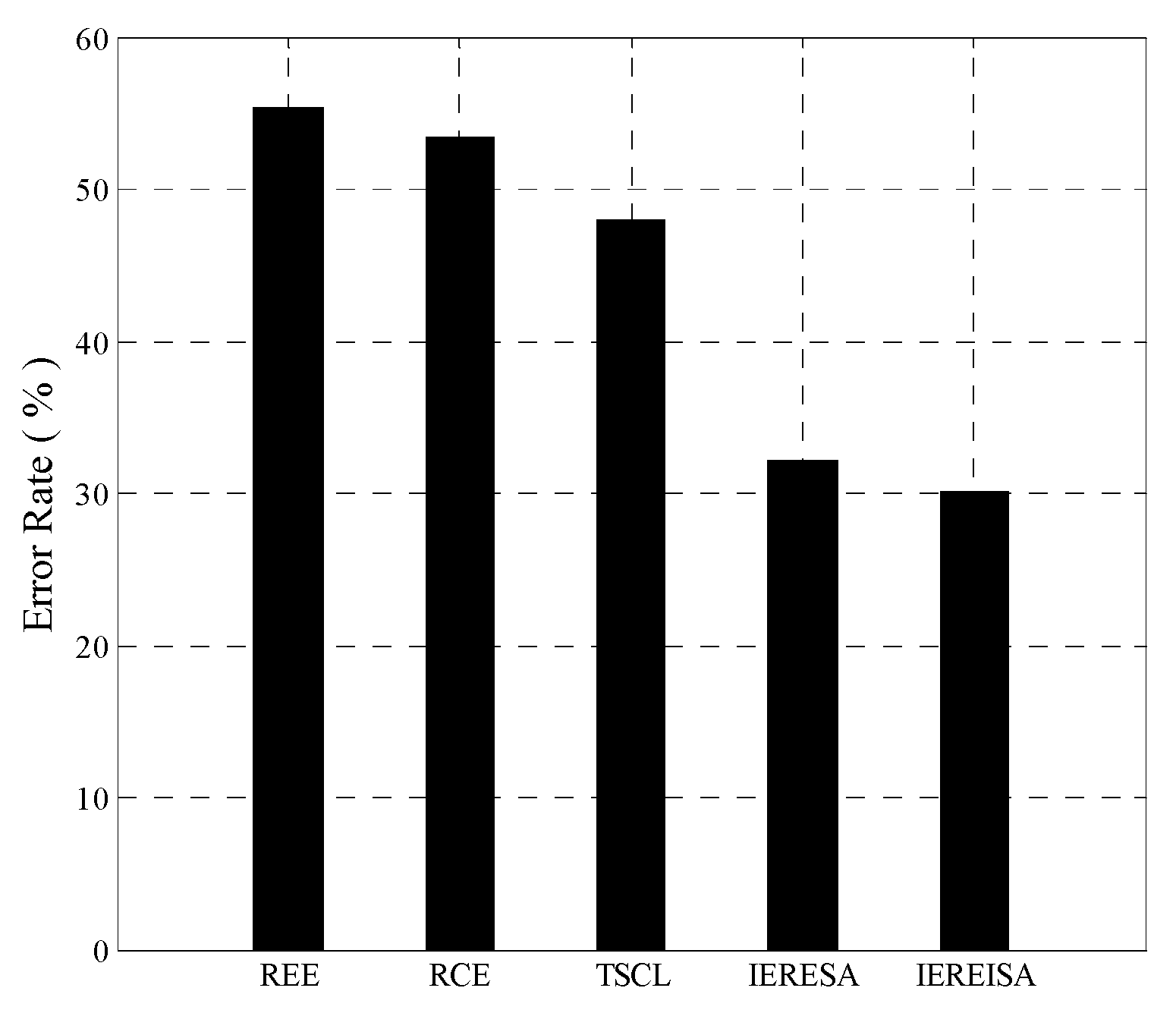 Entropy 20 00927 g004