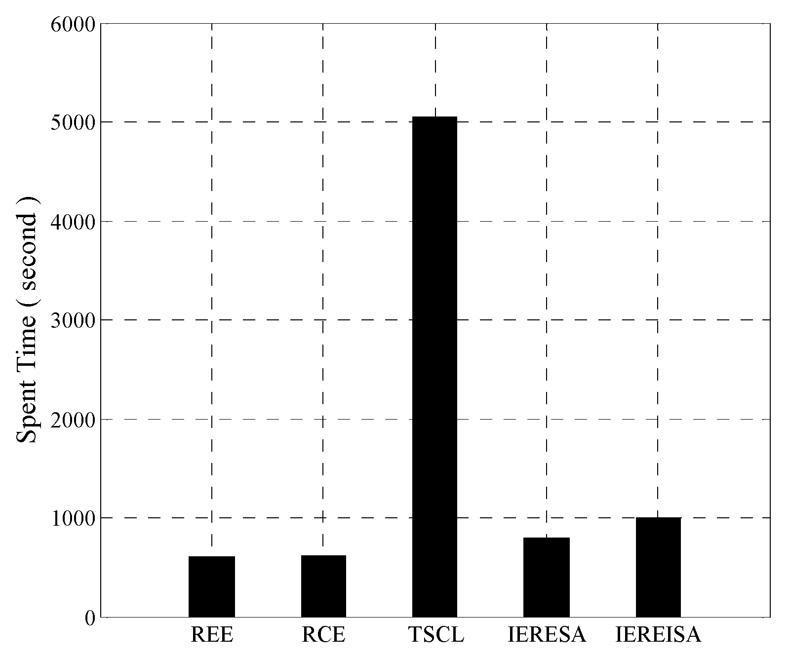 Entropy 20 00927 g005